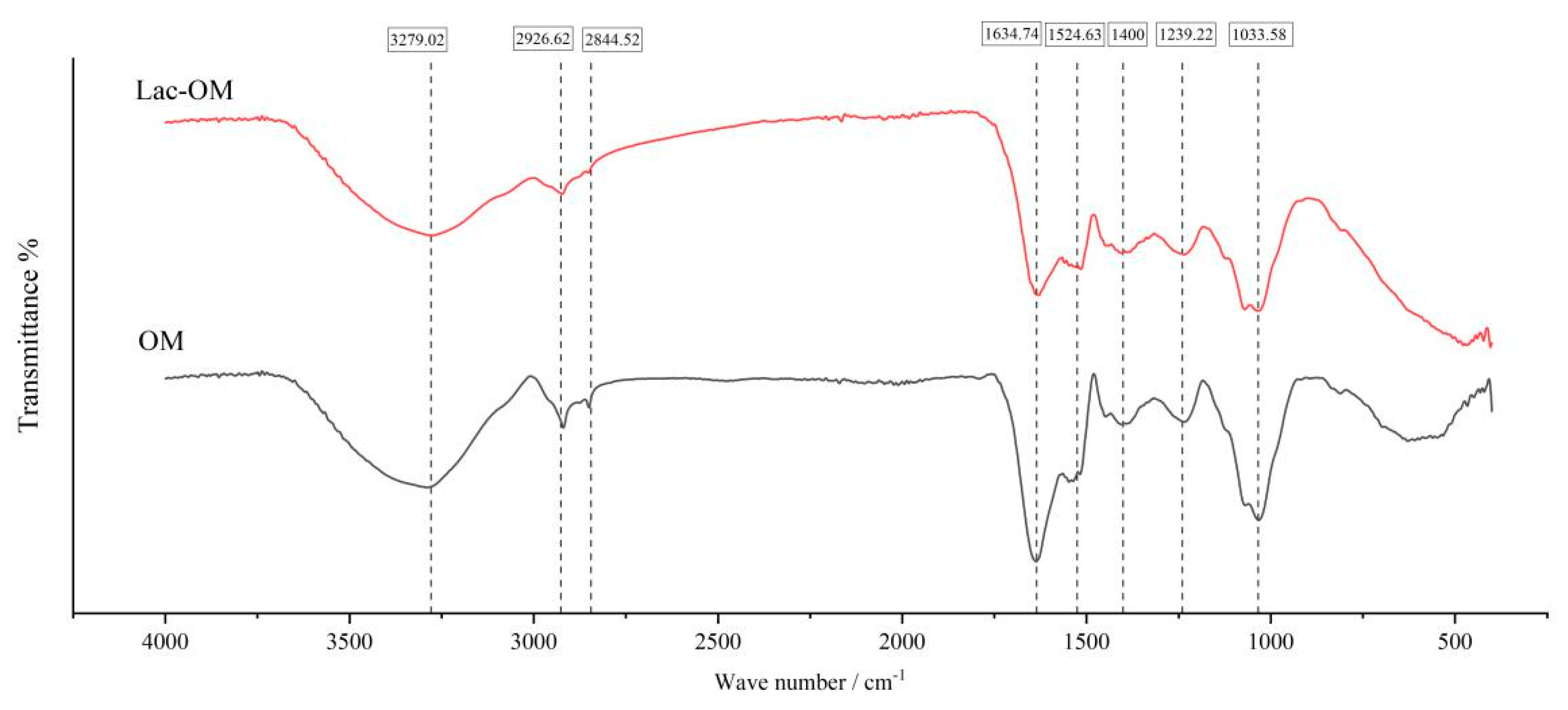 Ijerph 19 15650 g003