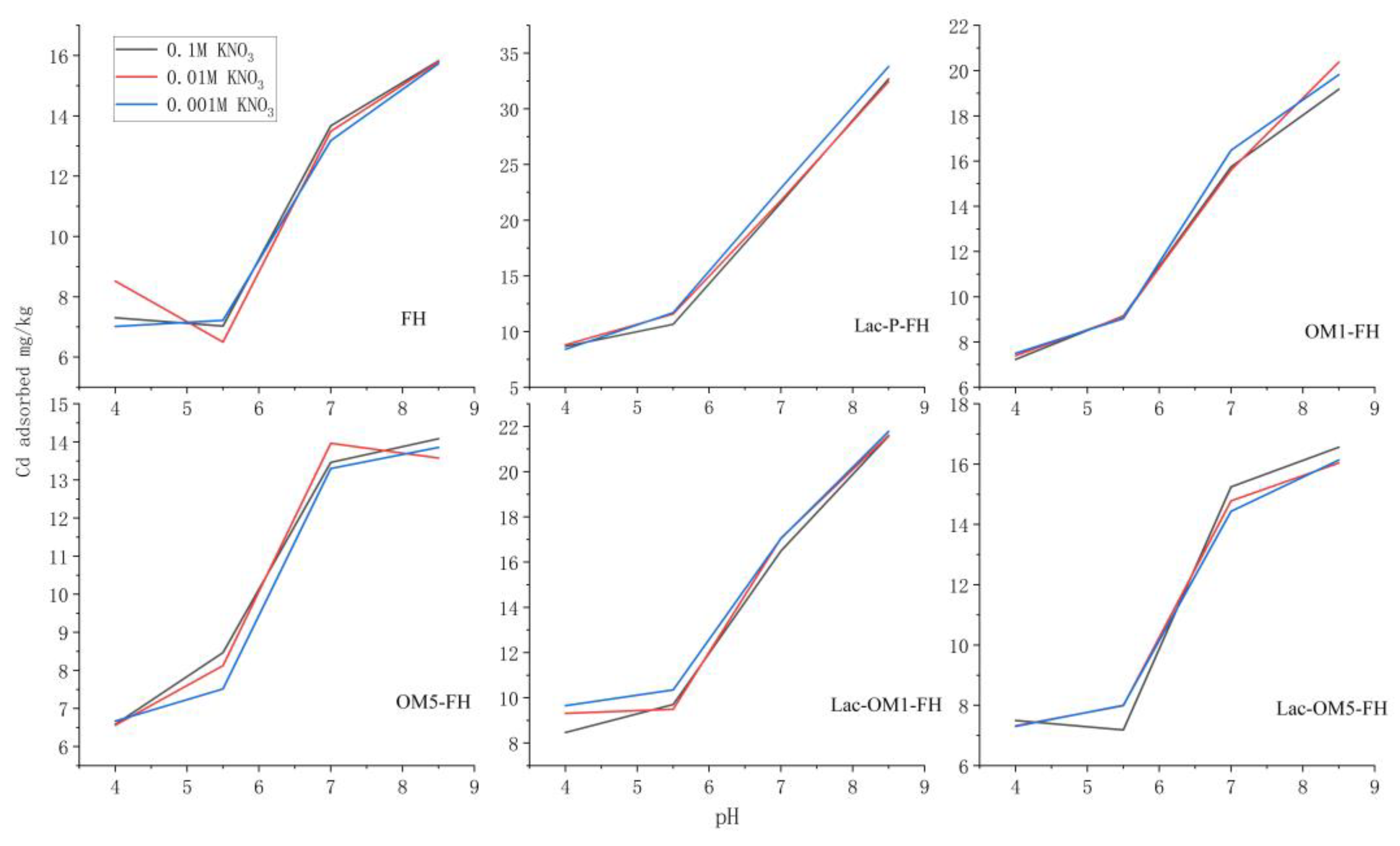 Ijerph 19 15650 g004