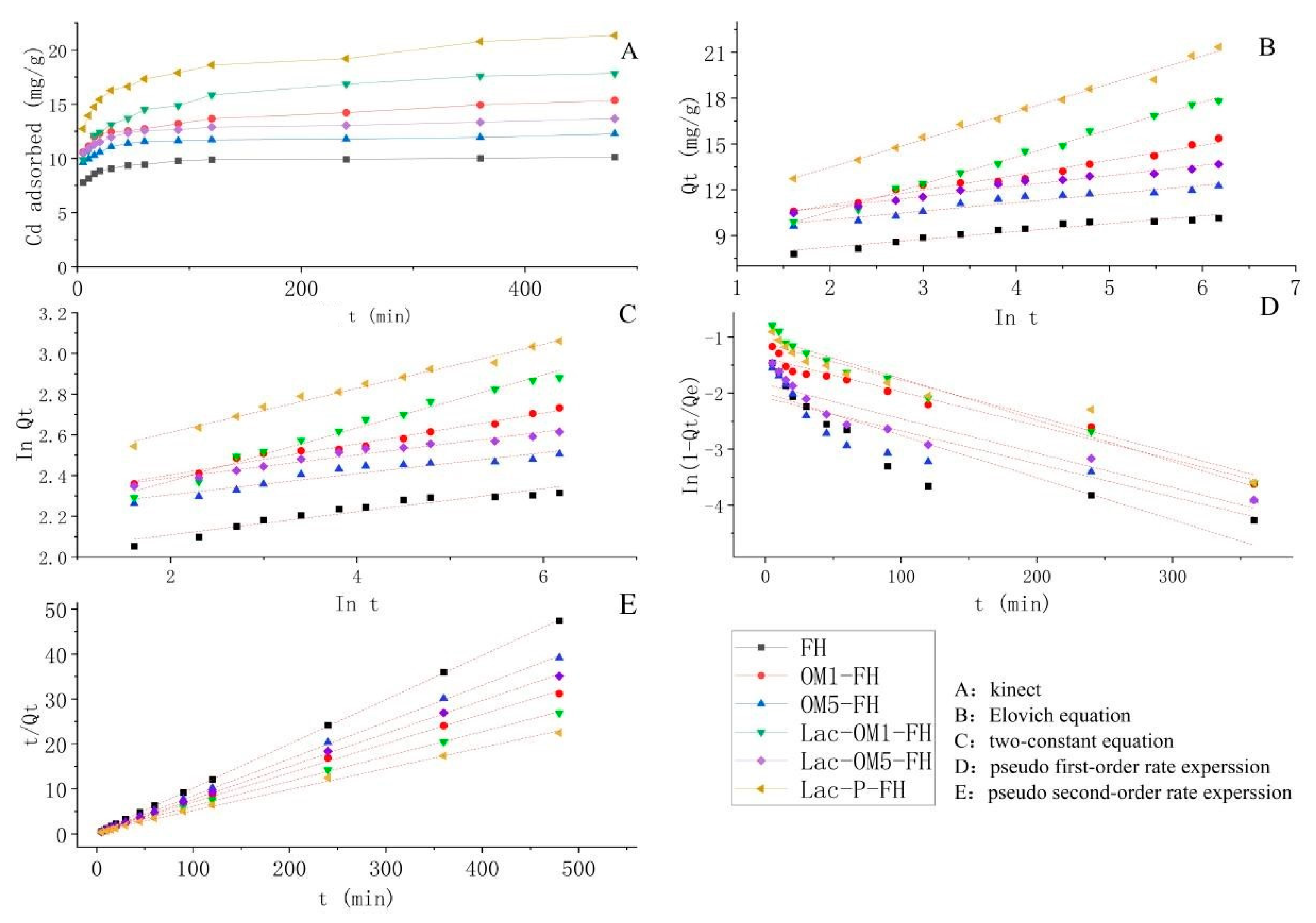 Ijerph 19 15650 g005