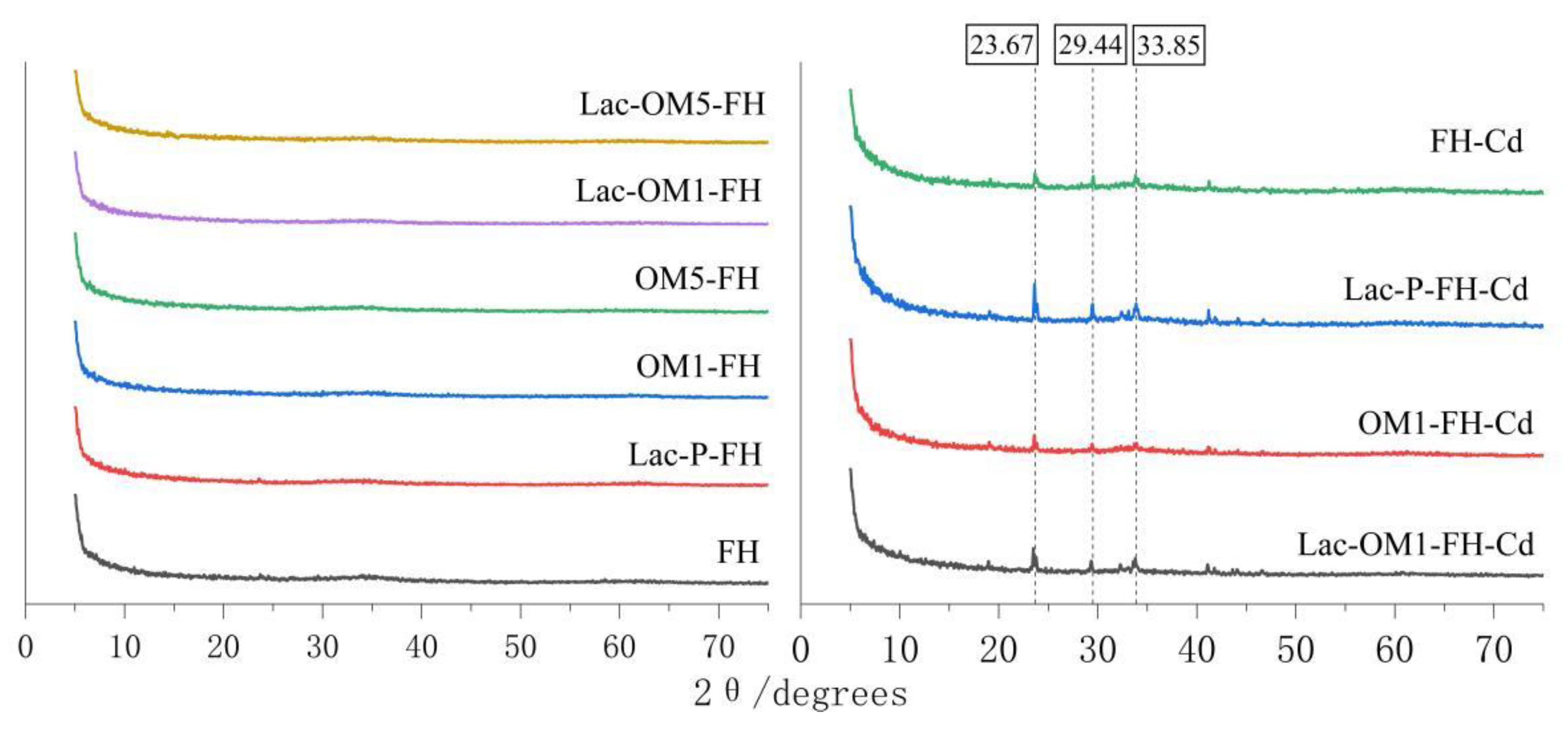 Ijerph 19 15650 g007