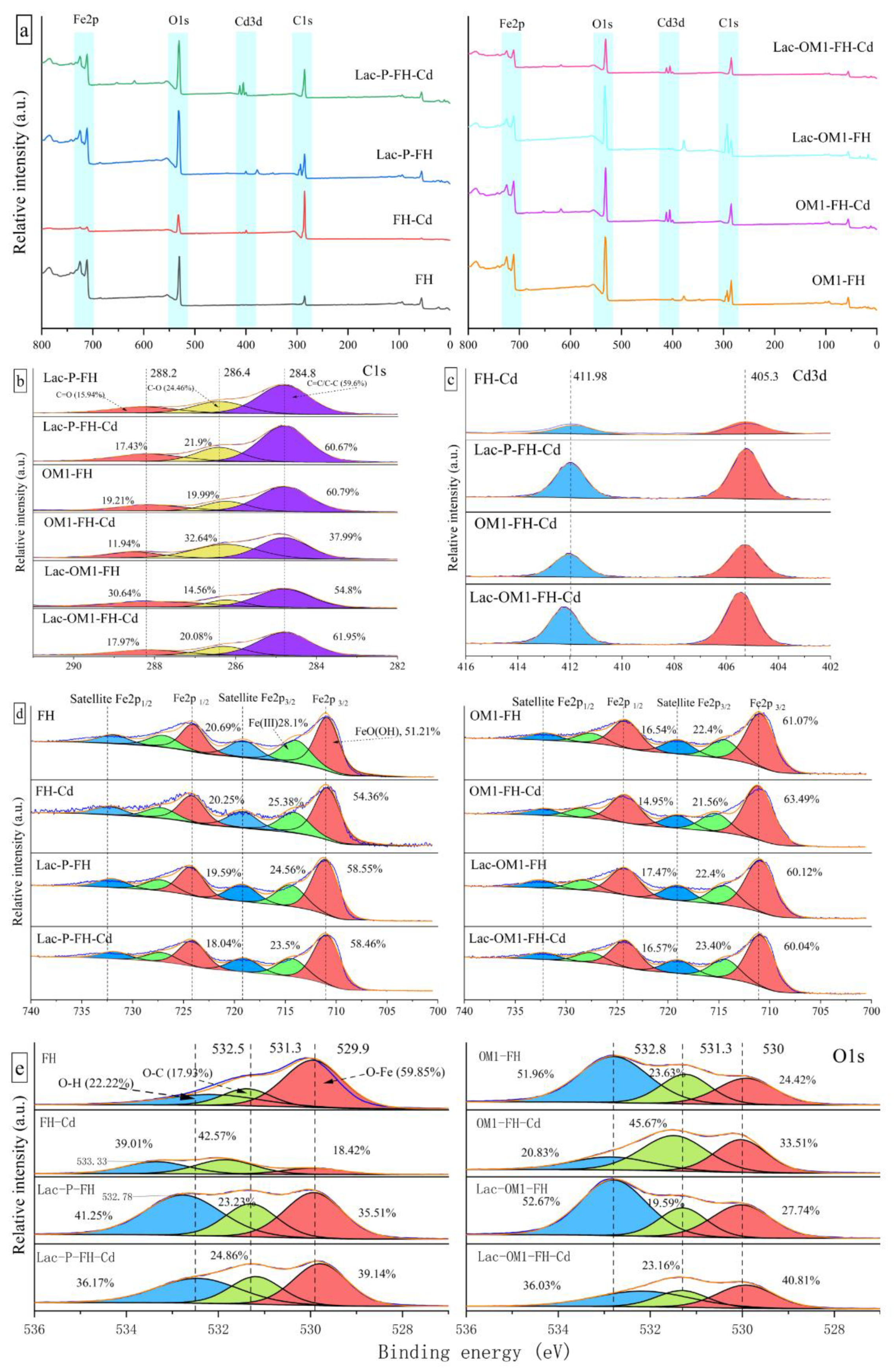 Ijerph 19 15650 g009