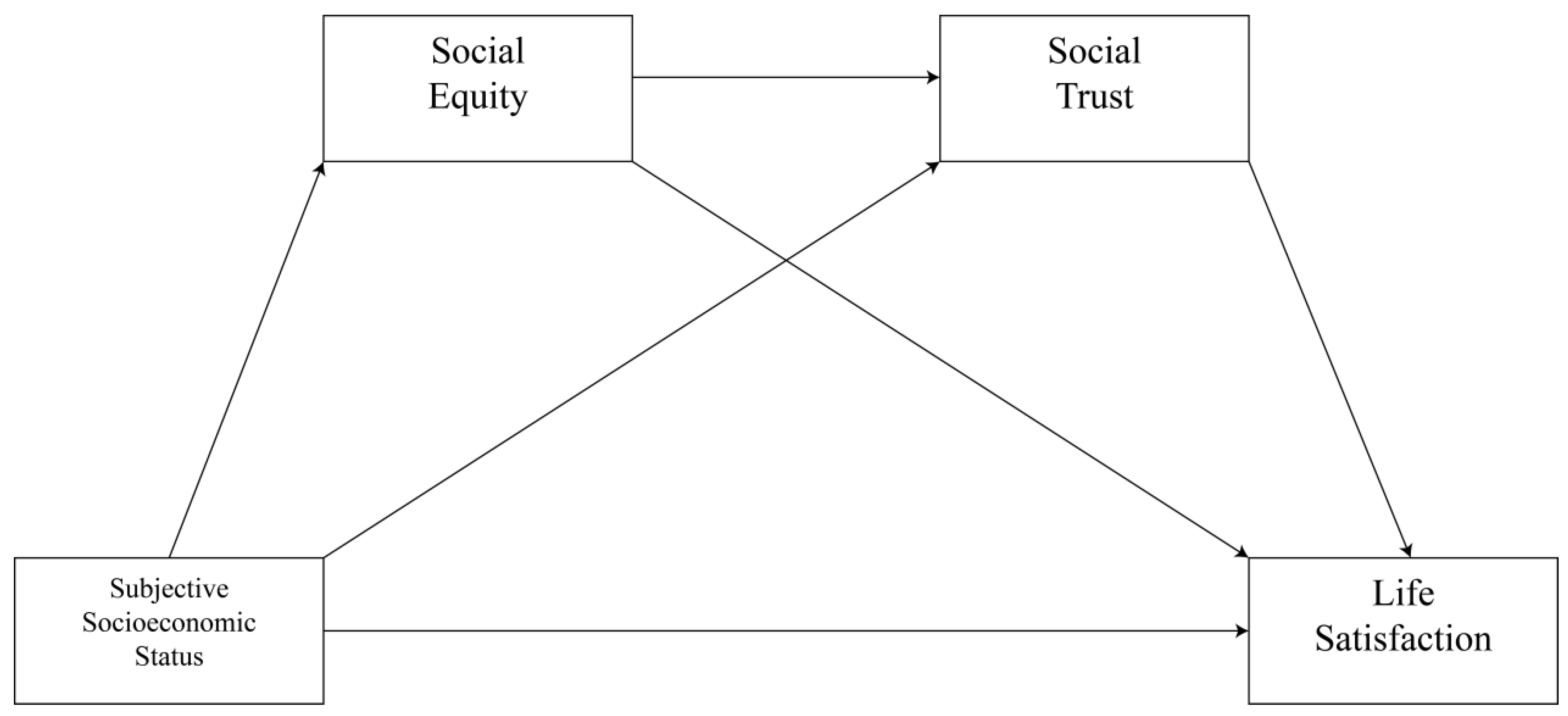 Ijerph 19 15652 g001