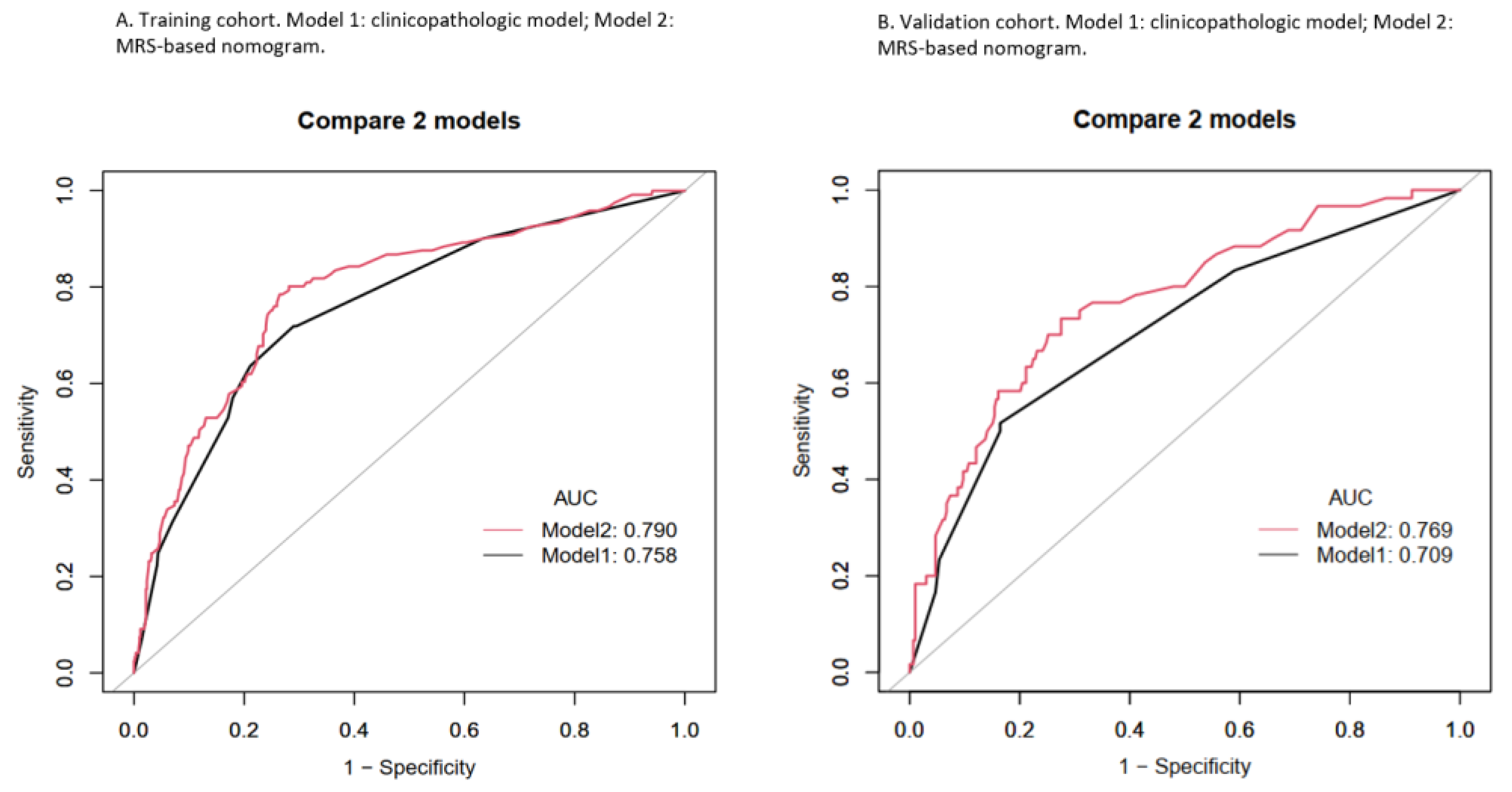 Ijerph 19 15654 g002