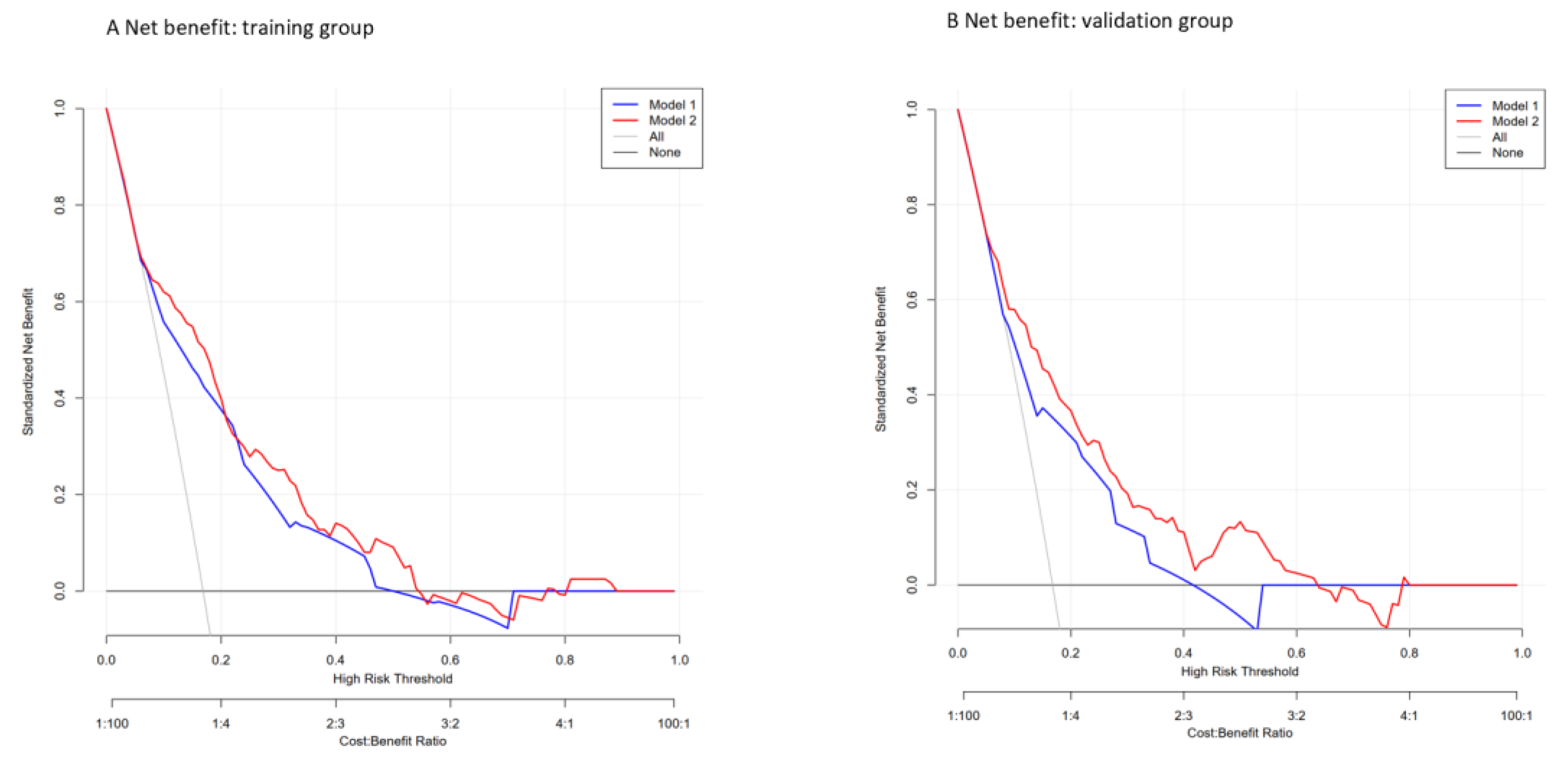 Ijerph 19 15654 g004