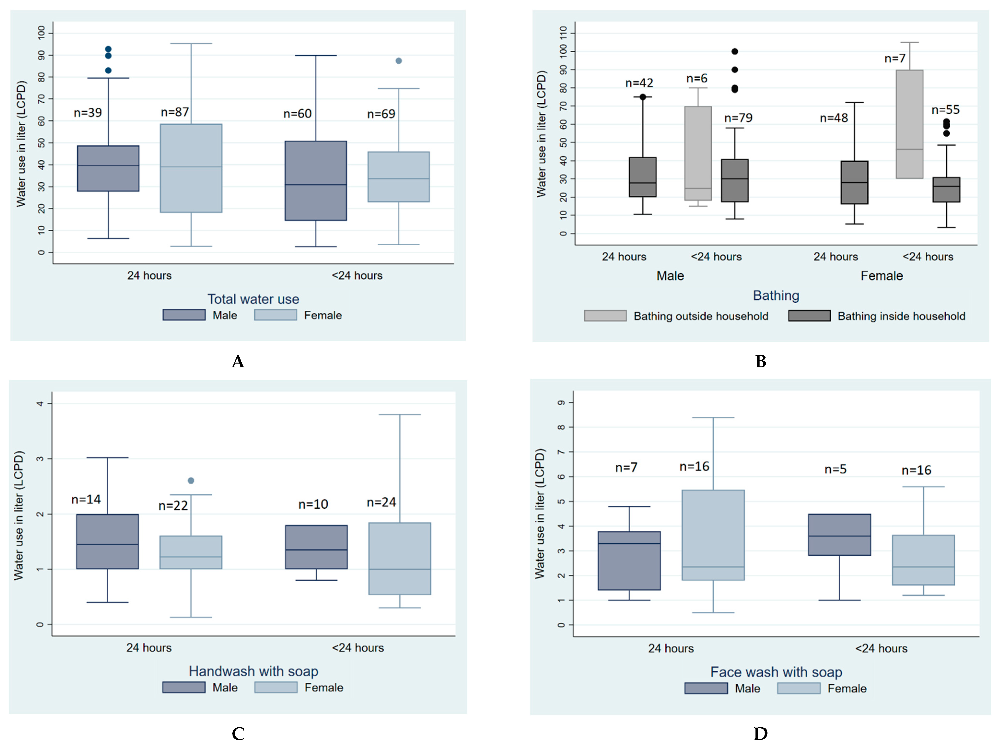 Ijerph 19 15656 g001a