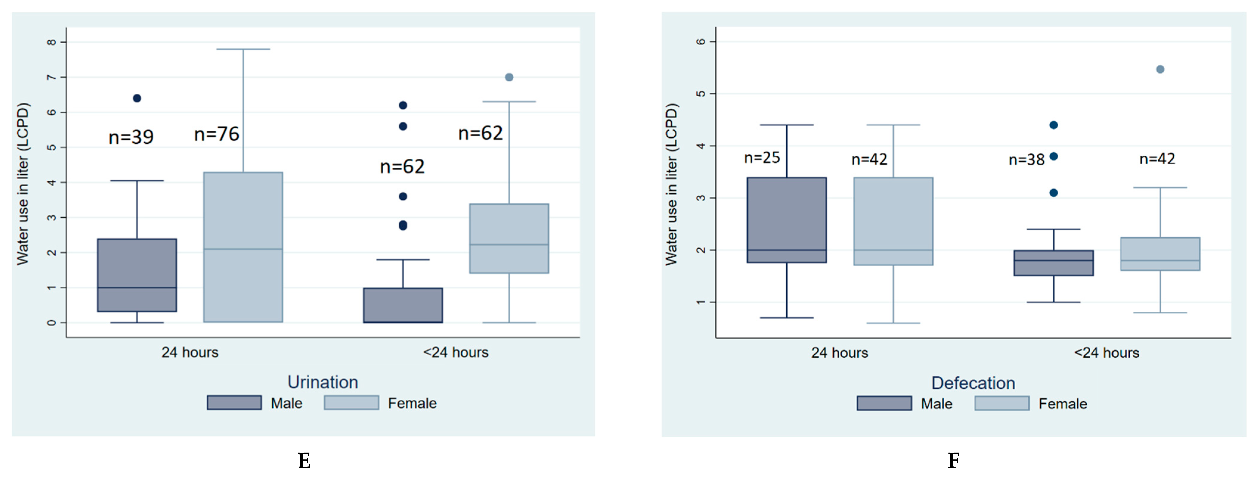 Ijerph 19 15656 g001b