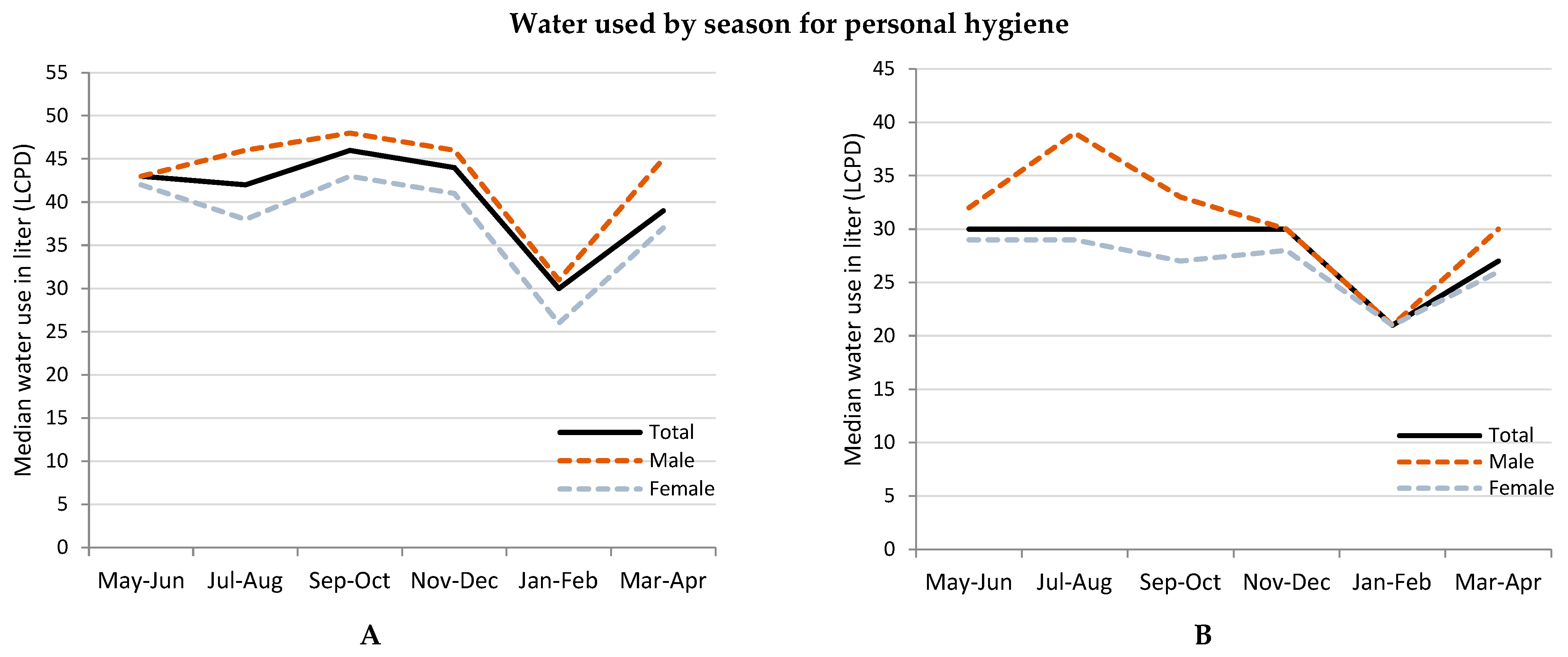 Ijerph 19 15656 g002a