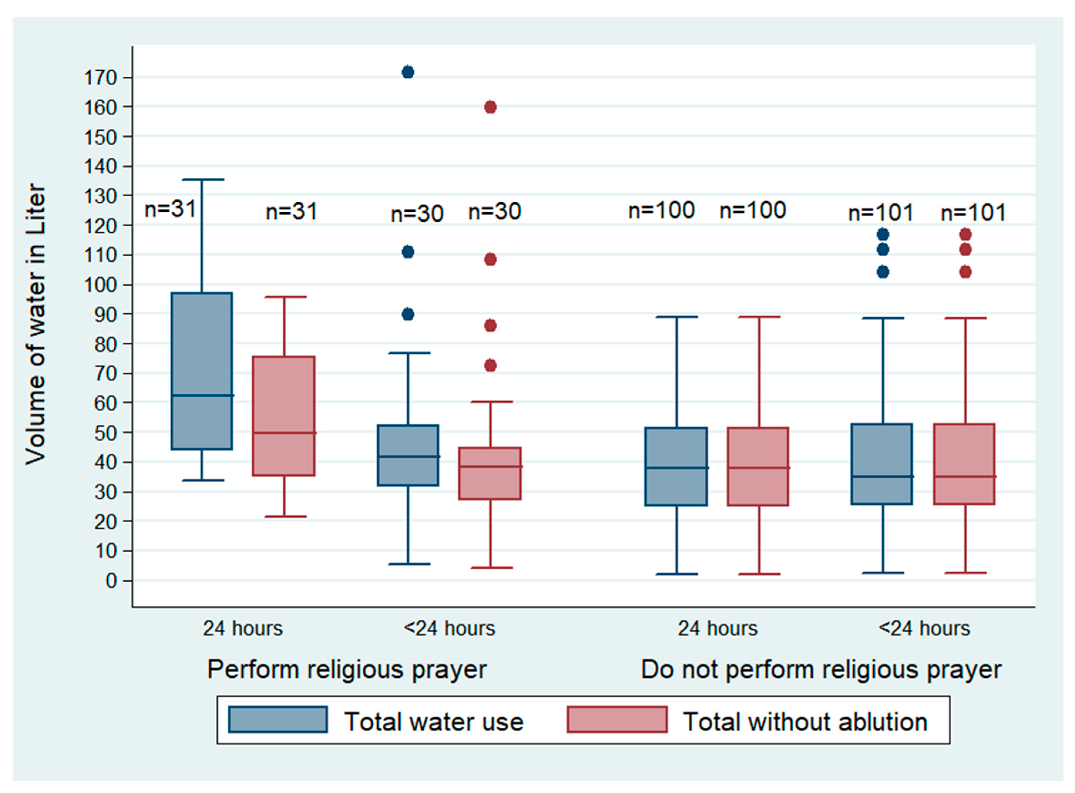 Ijerph 19 15656 g003