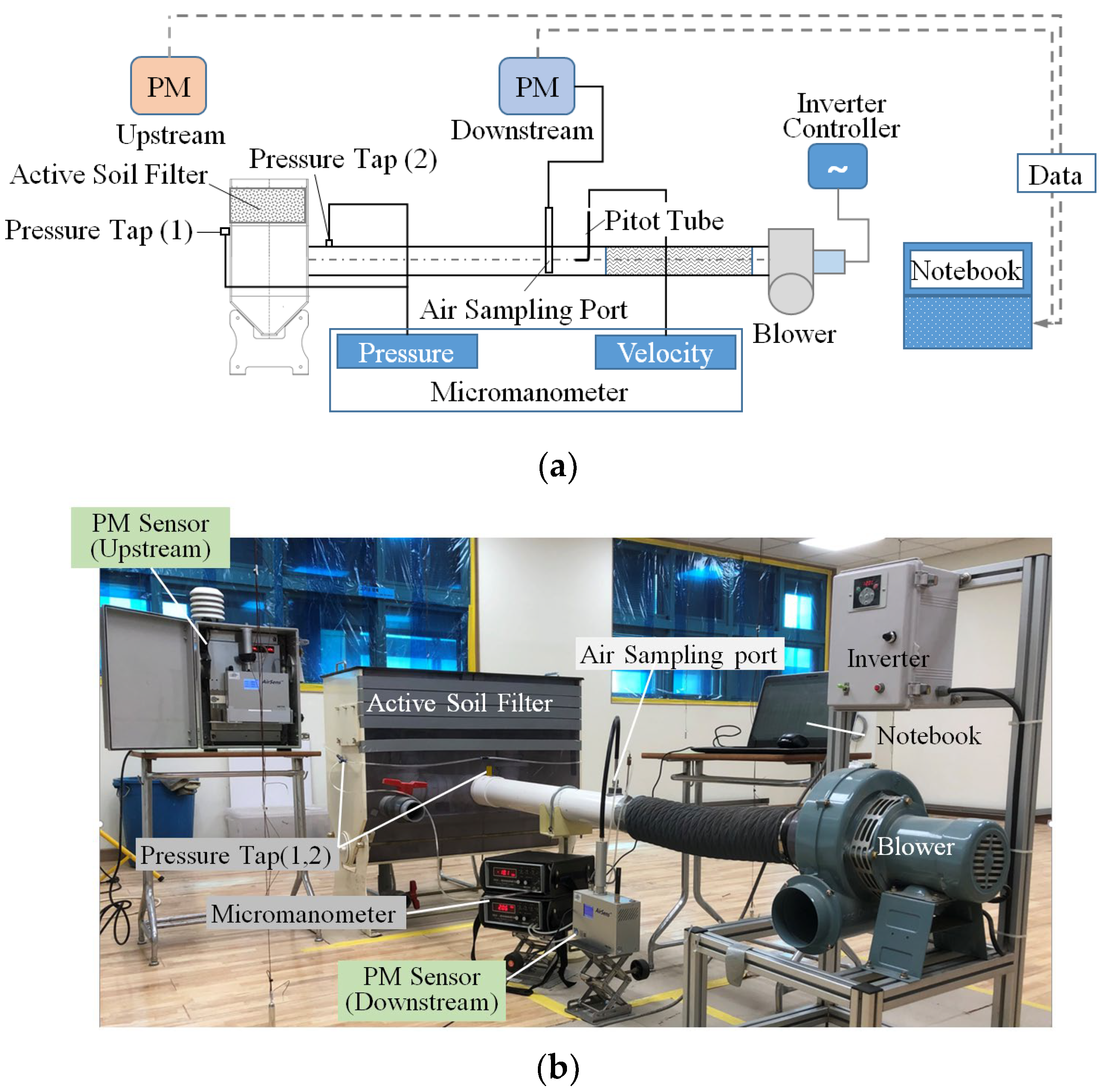 Ijerph 19 15666 g003