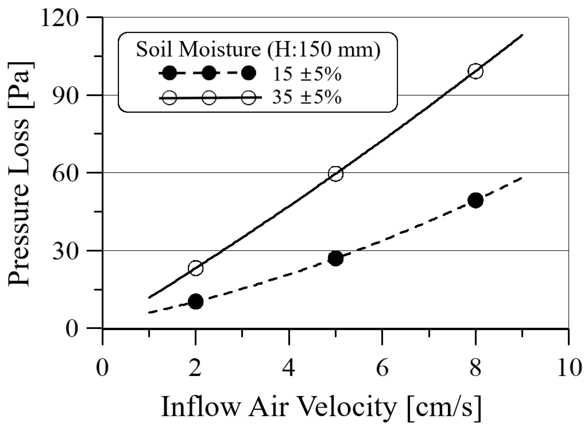 Ijerph 19 15666 g007