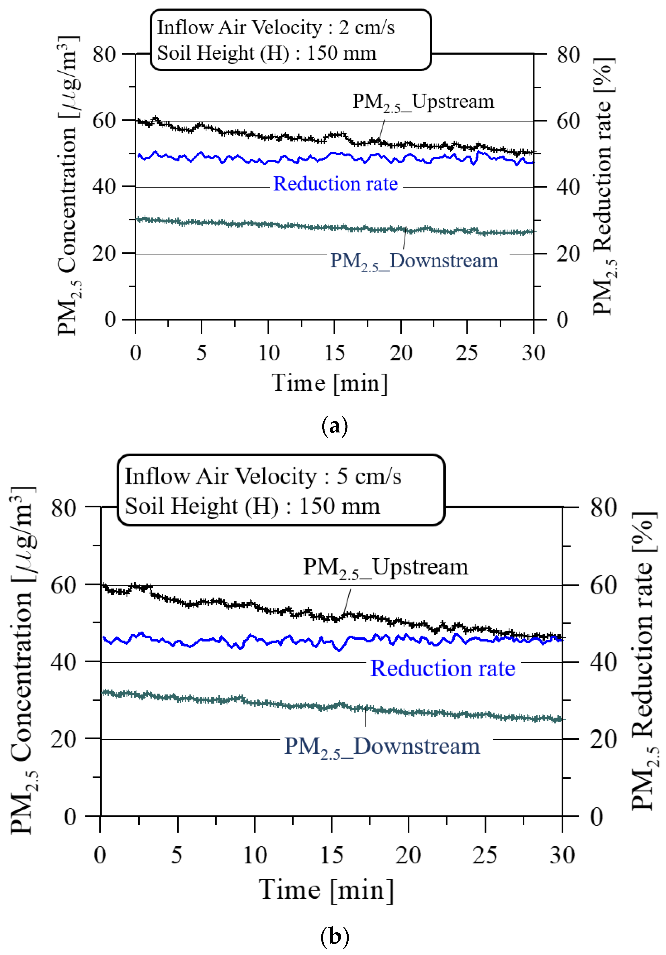 Ijerph 19 15666 g008a