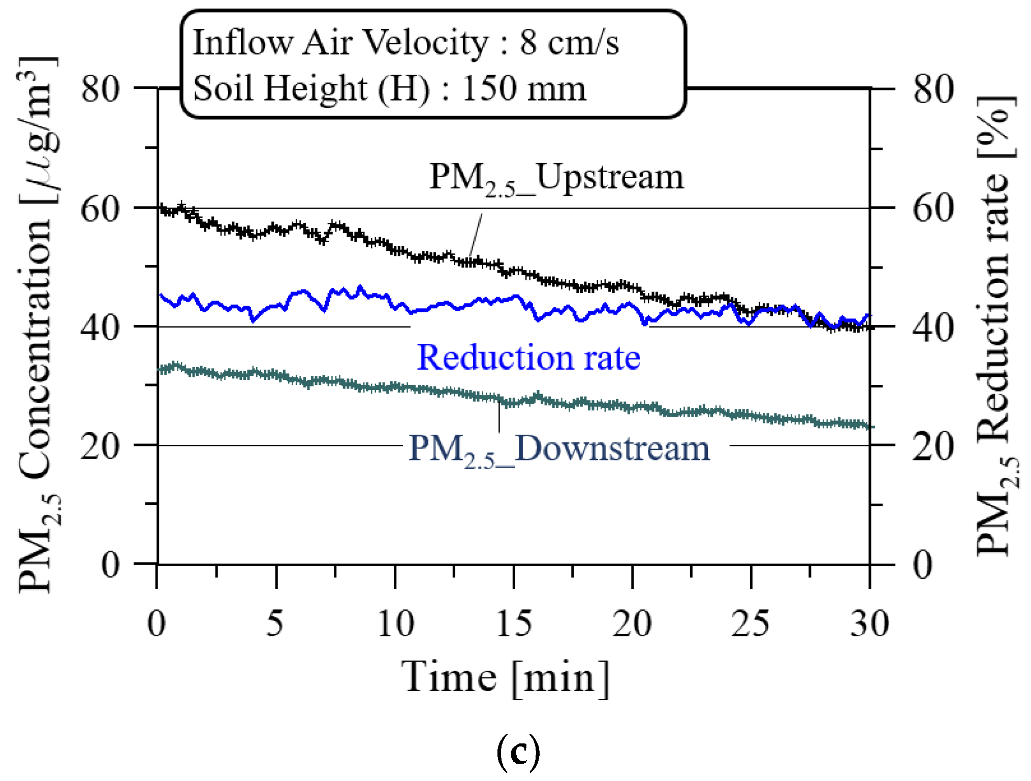 Ijerph 19 15666 g008b