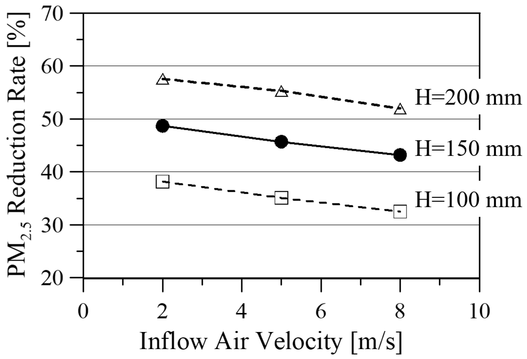 Ijerph 19 15666 g010