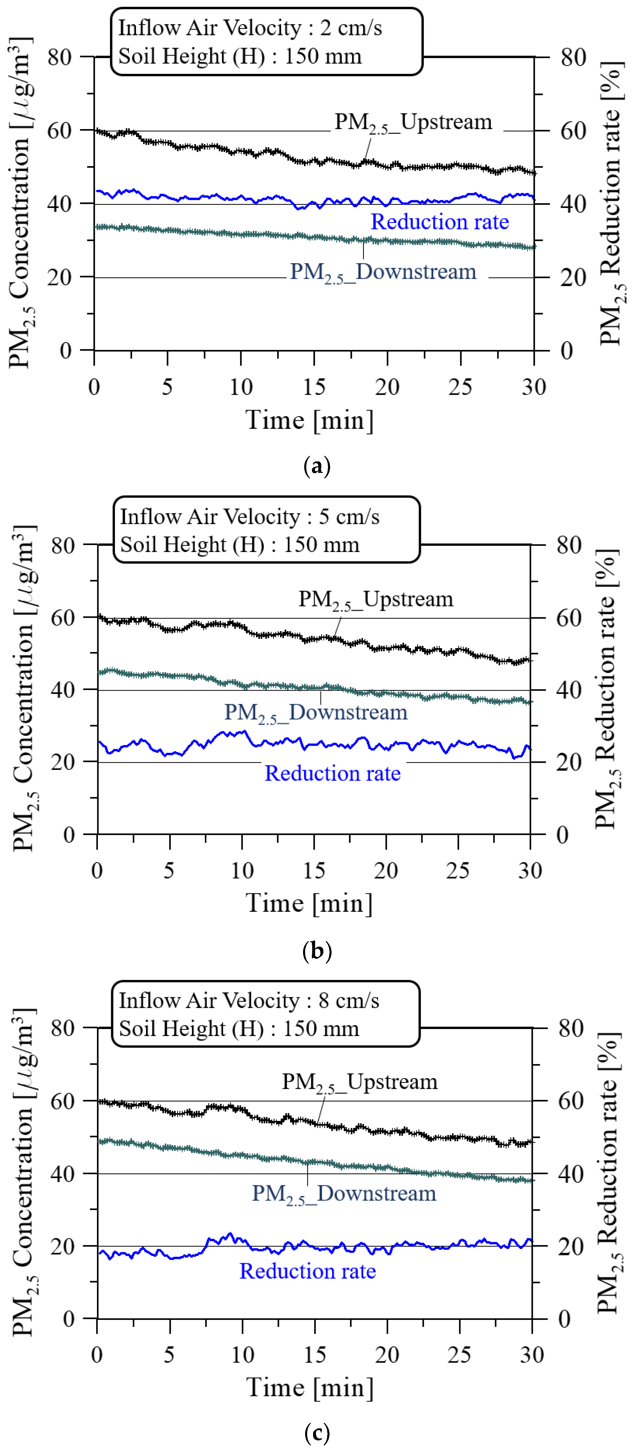 Ijerph 19 15666 g011