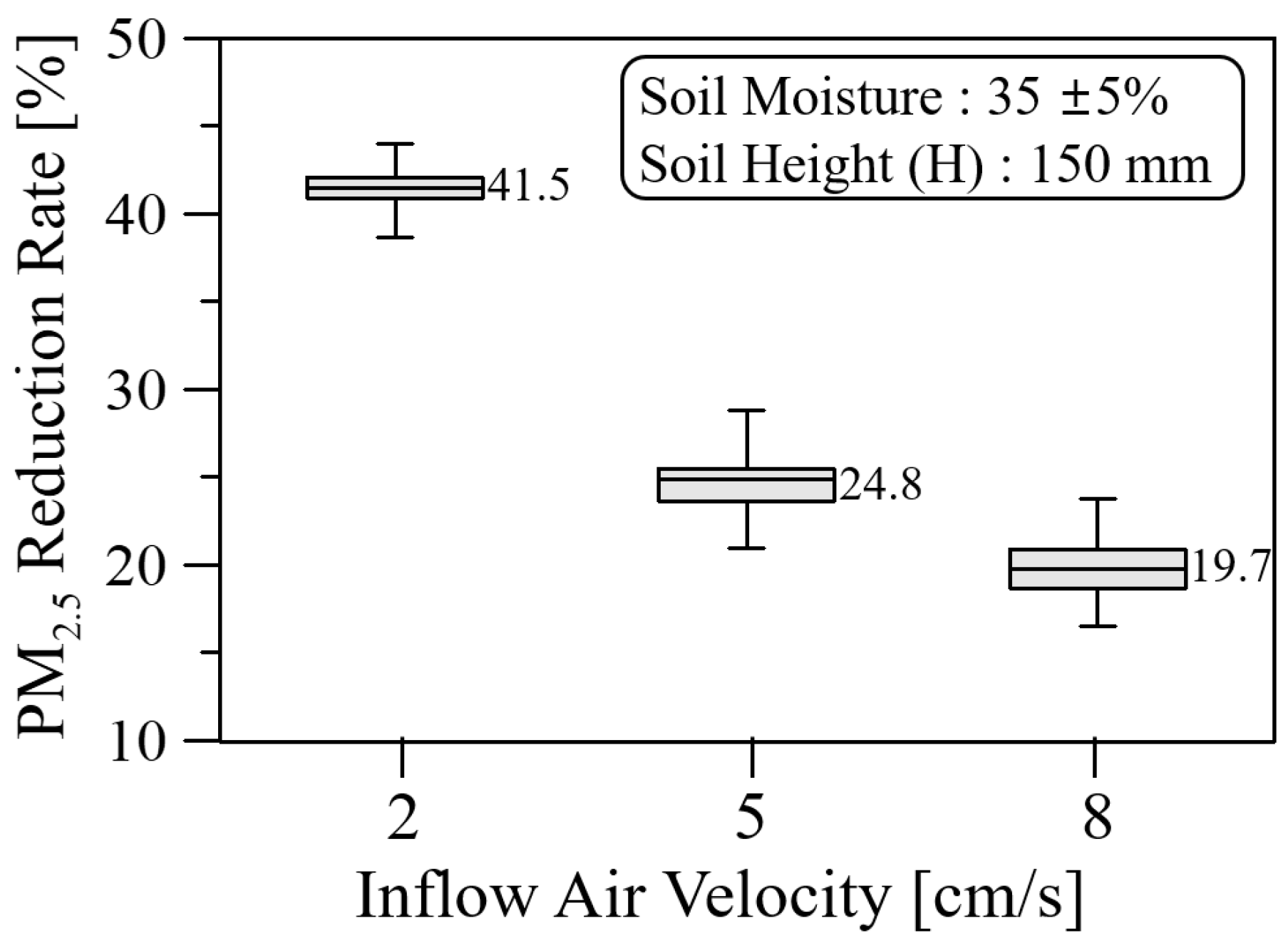 Ijerph 19 15666 g012