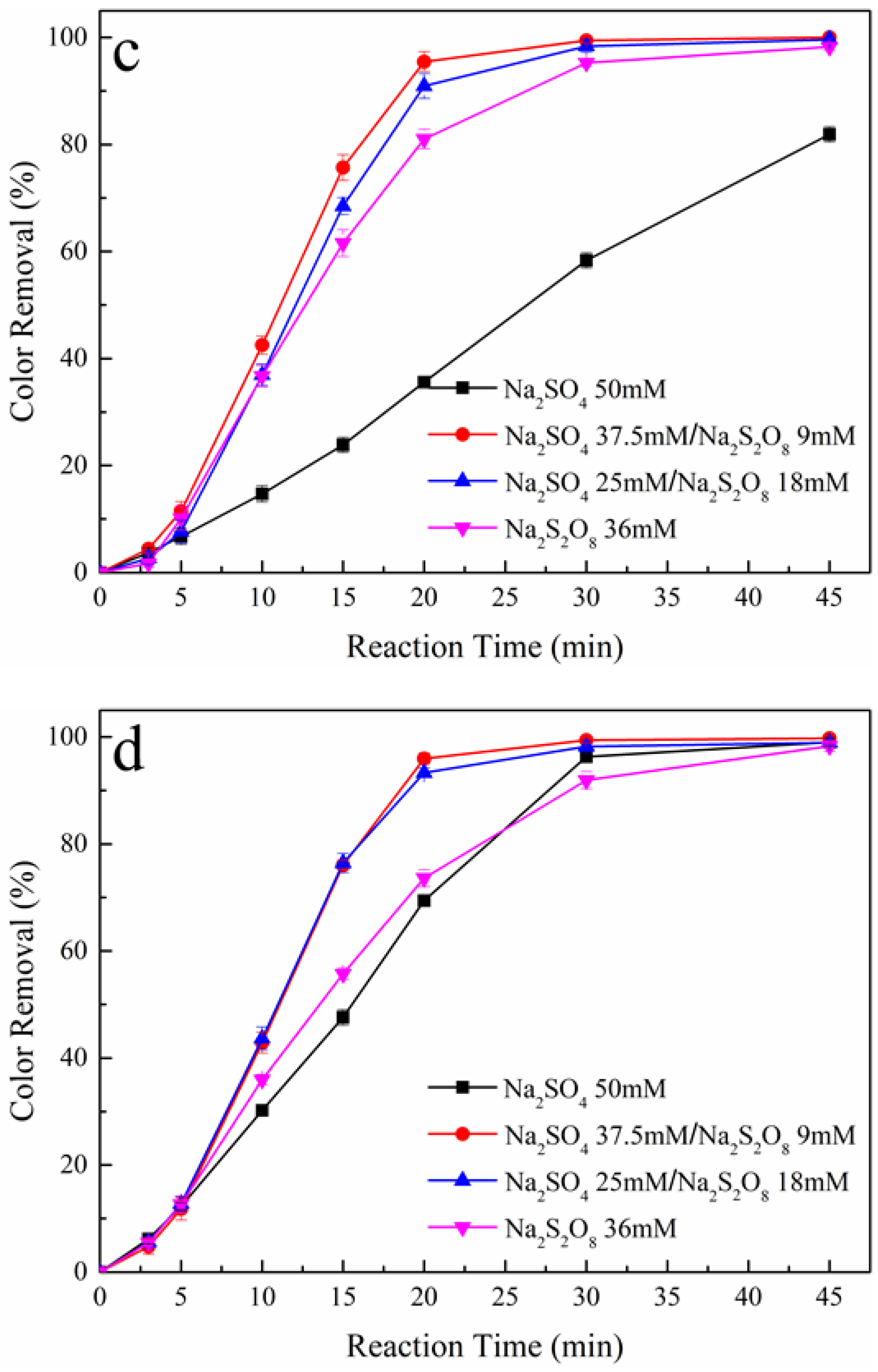 Ijerph 19 15688 g001b