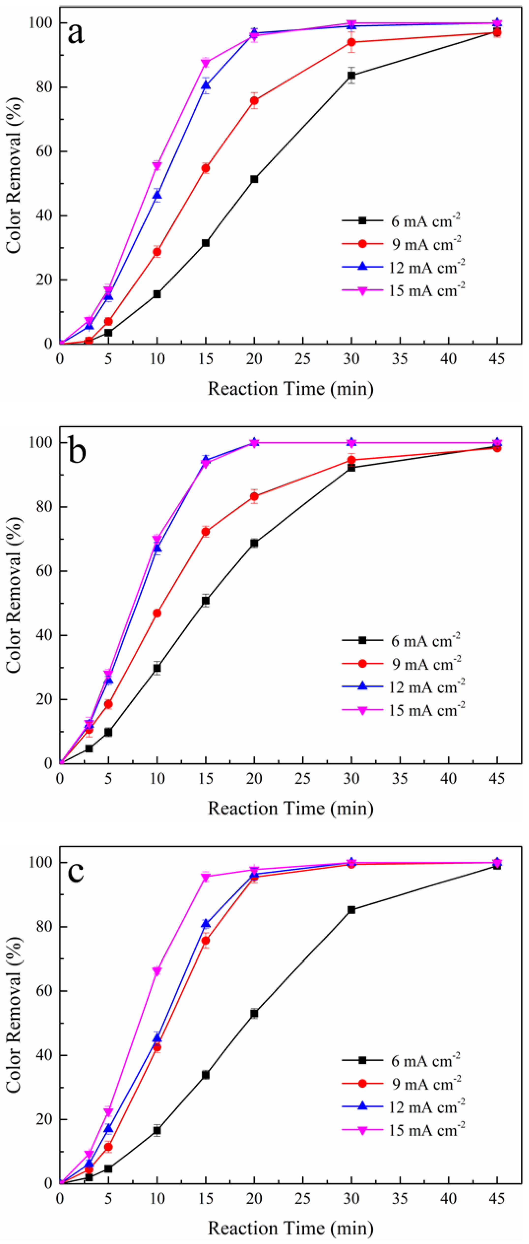 Ijerph 19 15688 g002a