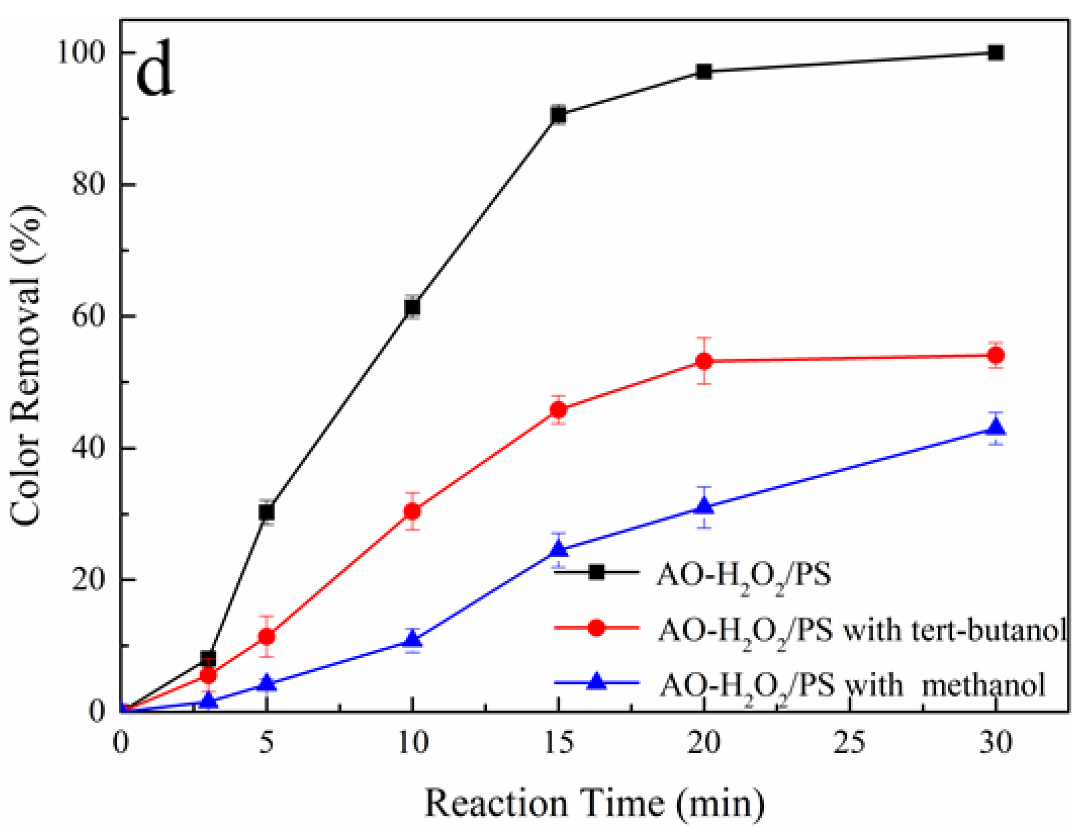 Ijerph 19 15688 g004b