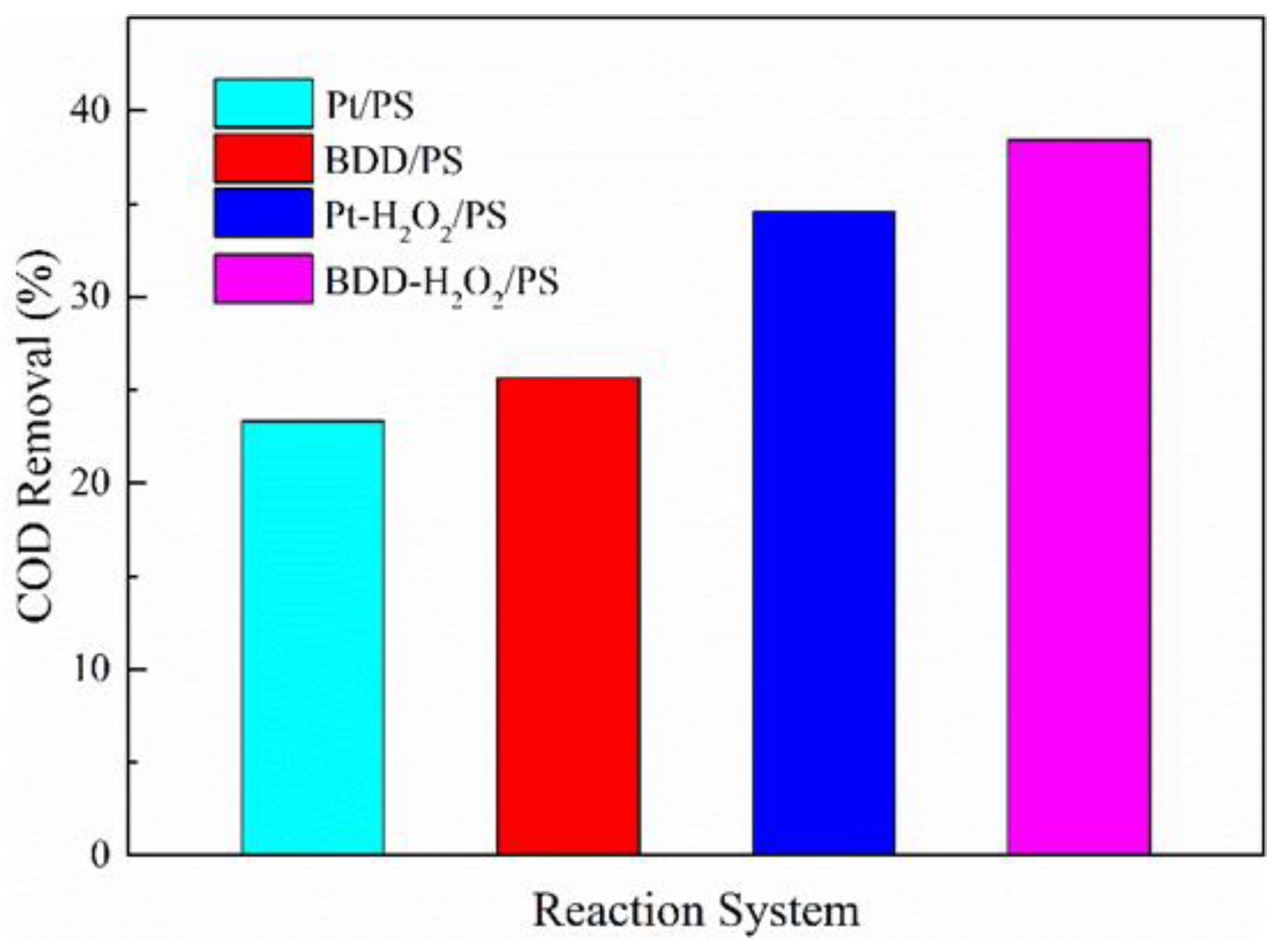 Ijerph 19 15688 g006