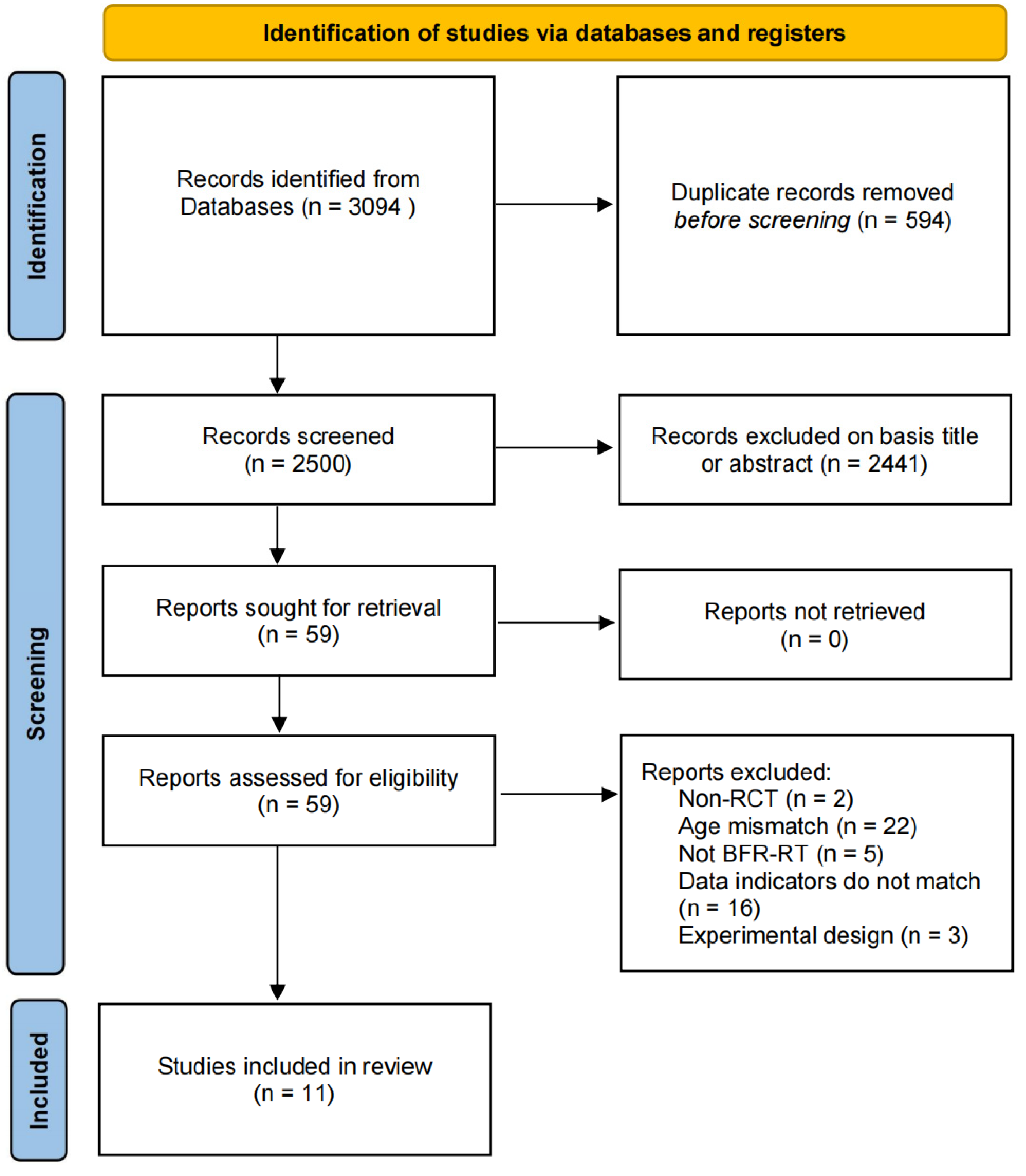 Ijerph 19 15691 g001 Ijerph 19 15691 g001