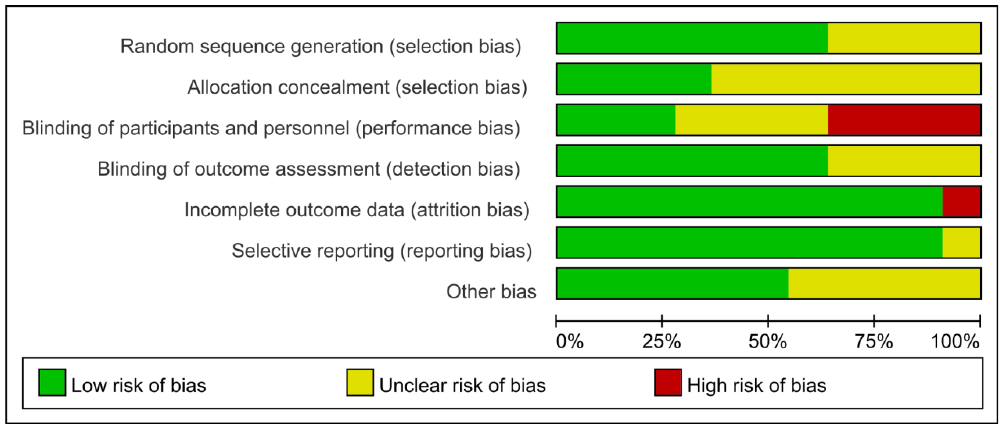 Ijerph 19 15691 g002 Ijerph 19 15691 g002