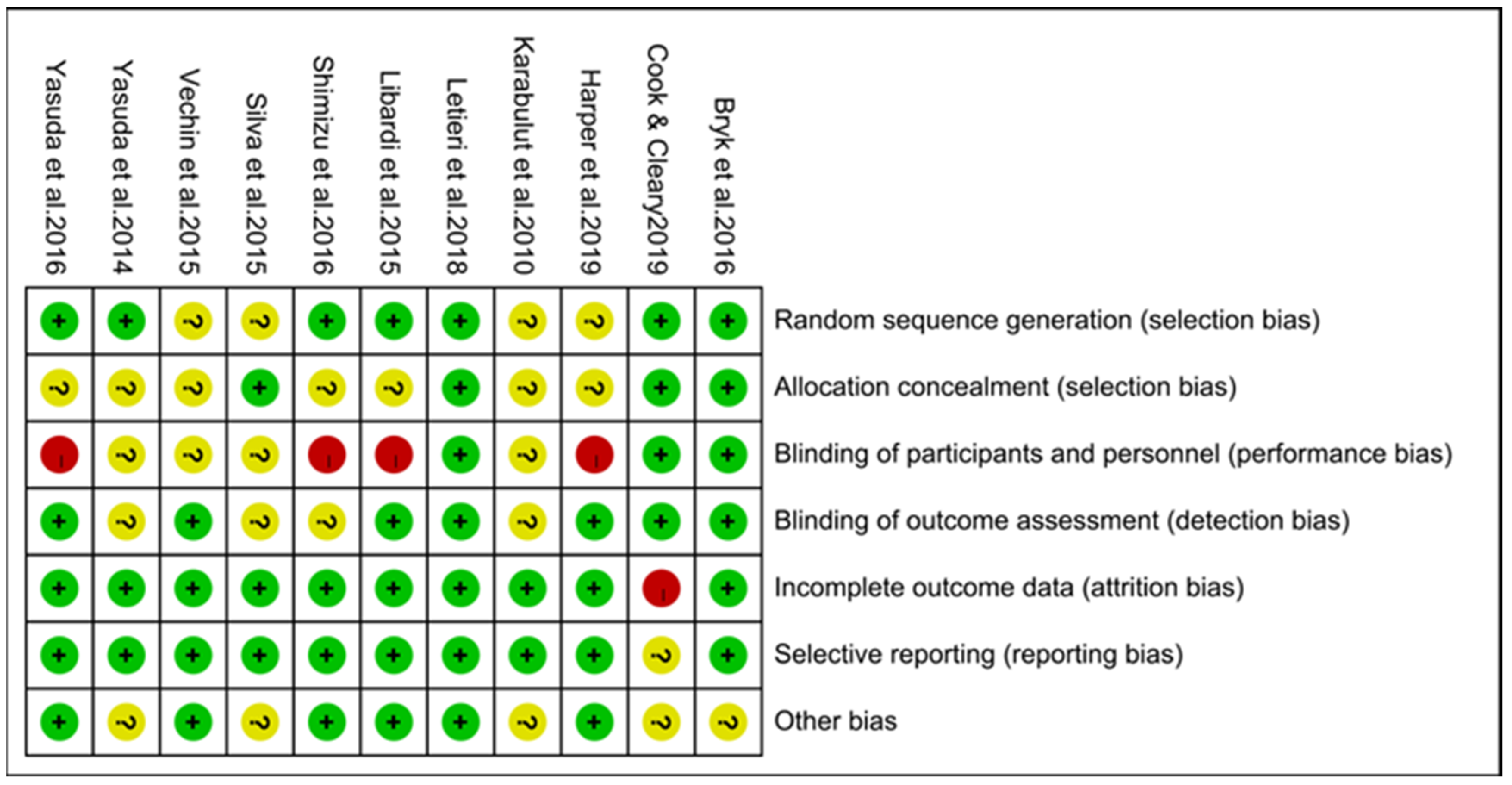 Ijerph 19 15691 g003 Ijerph 19 15691 g003