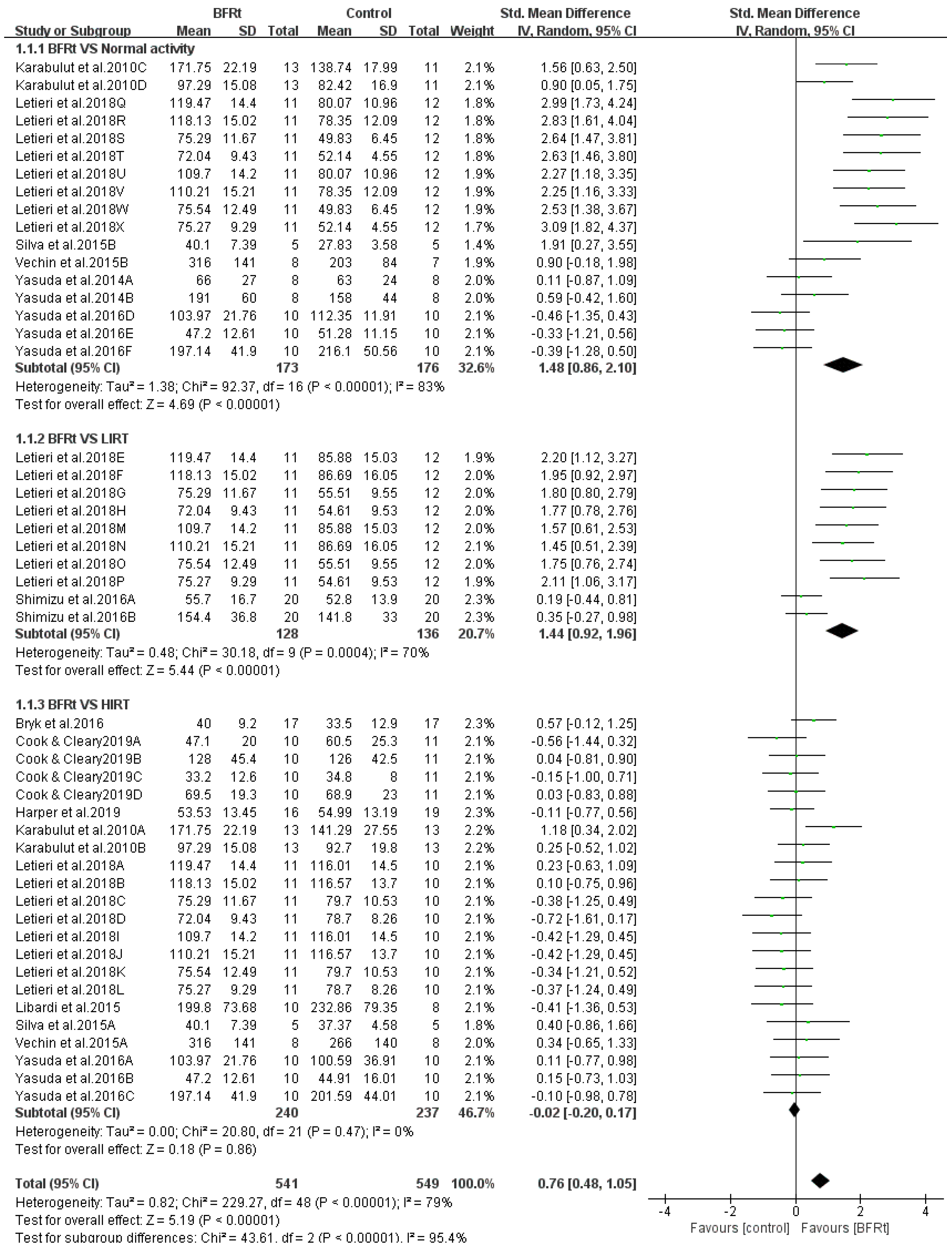 Ijerph 19 15691 g005 Ijerph 19 15691 g005