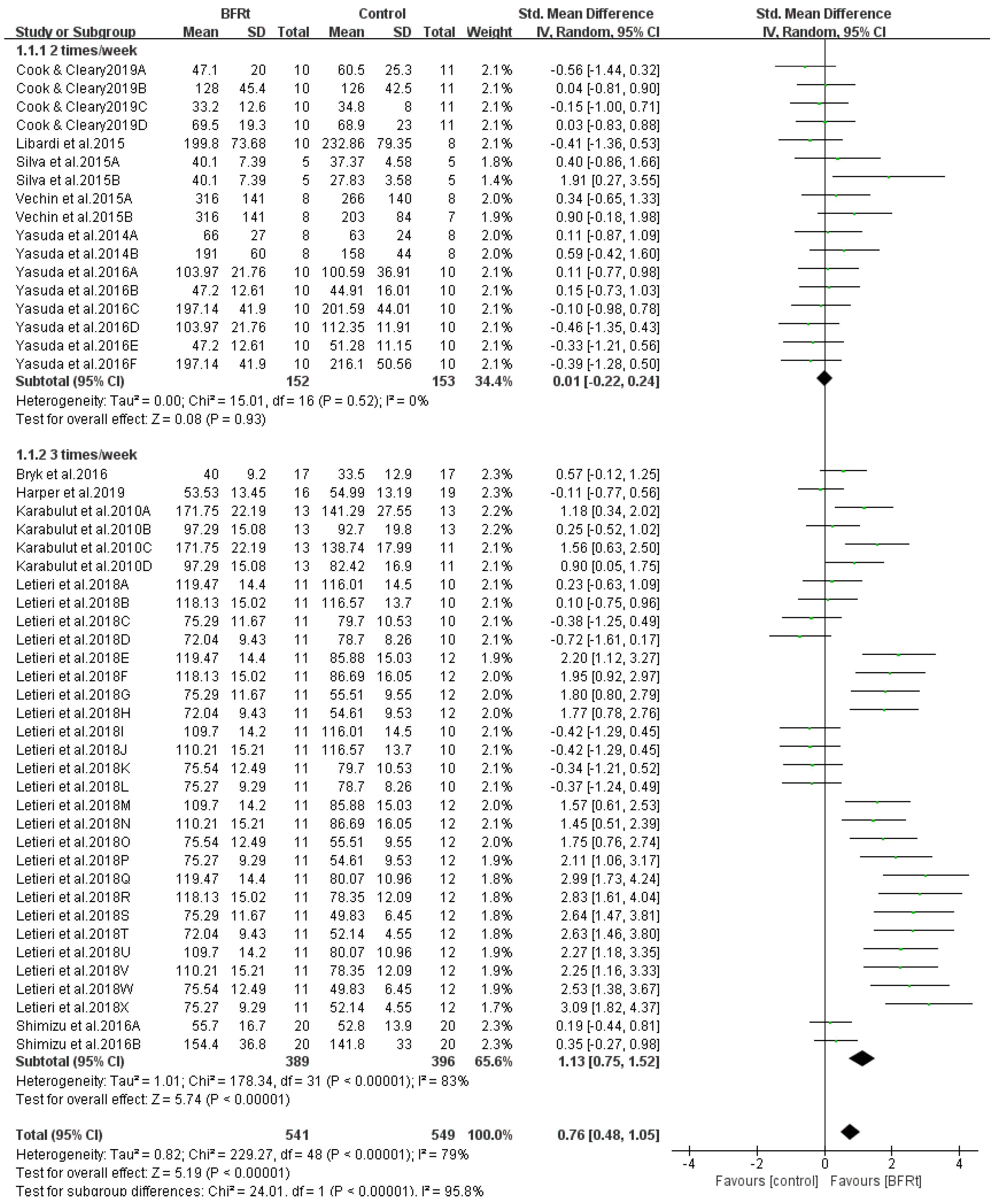 Ijerph 19 15691 g006 Ijerph 19 15691 g006