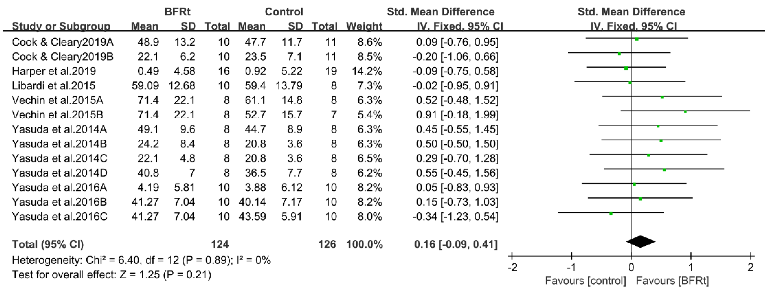 Ijerph 19 15691 g007 Ijerph 19 15691 g007