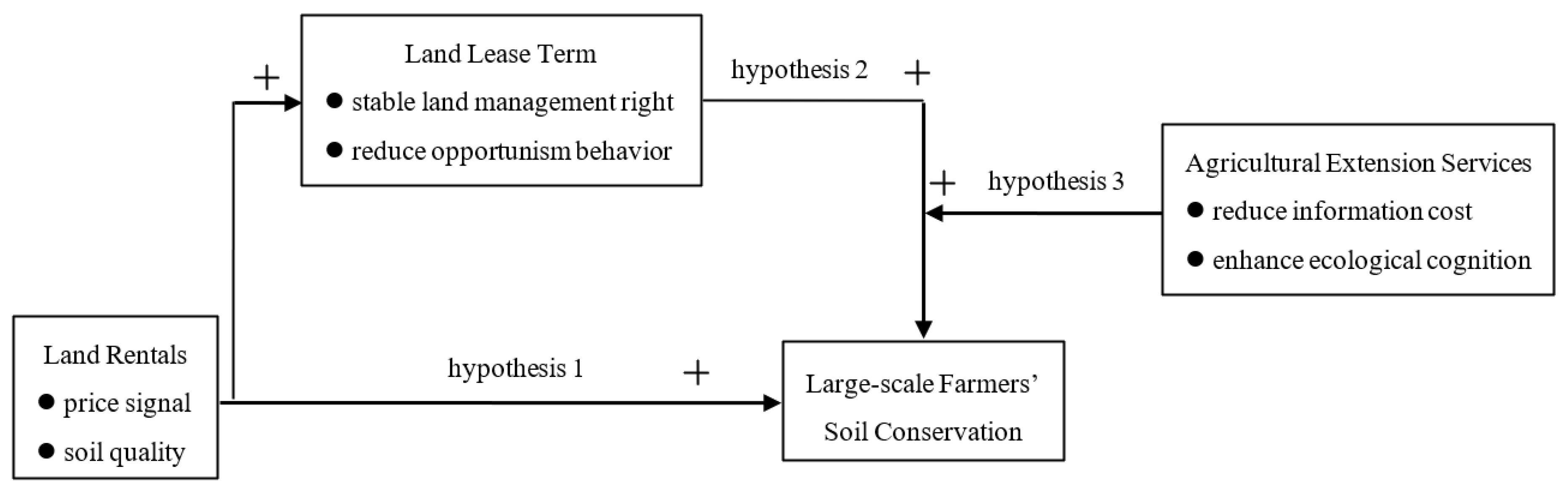 Ijerph 19 15695 g002