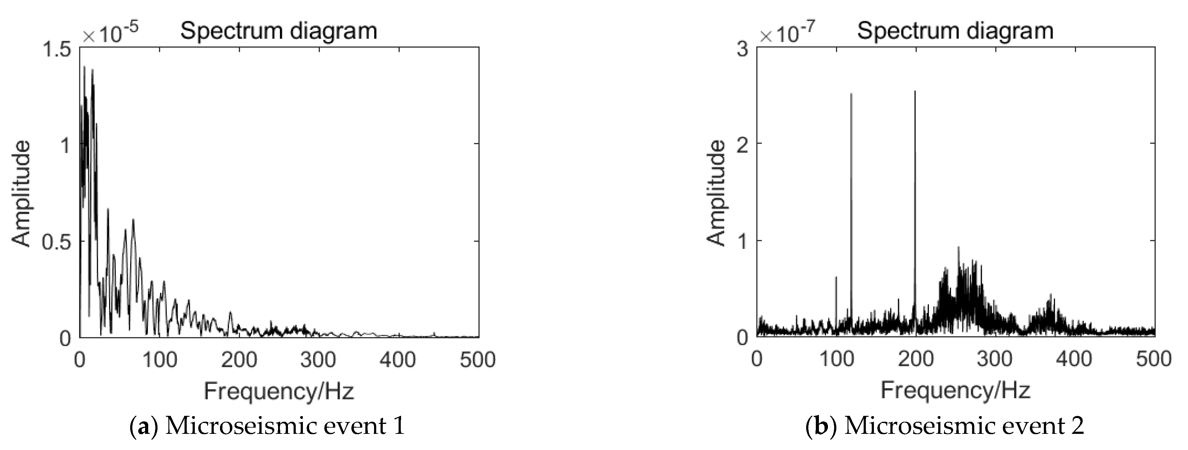 Ijerph 19 15698 g005a