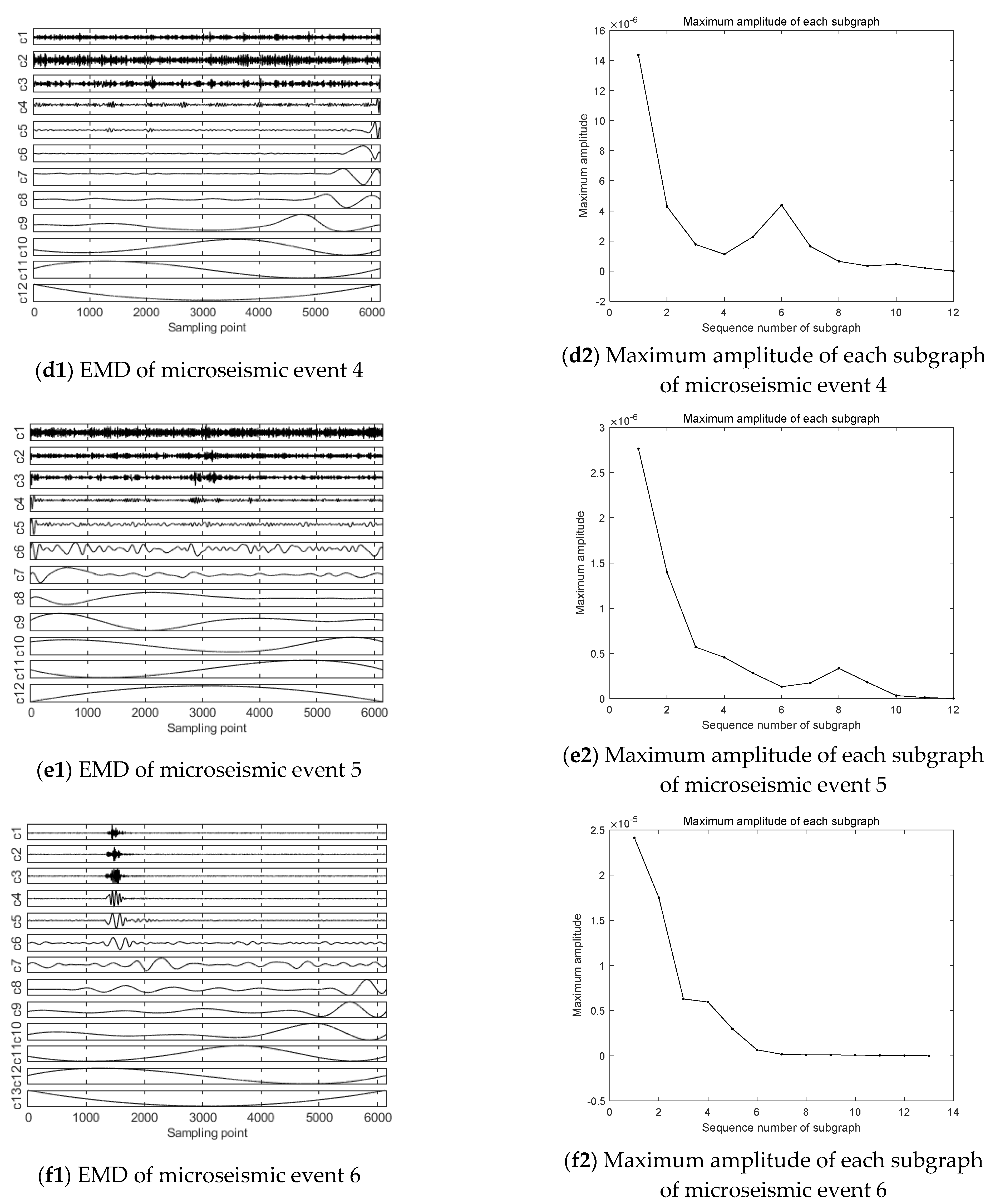 Ijerph 19 15698 g007b
