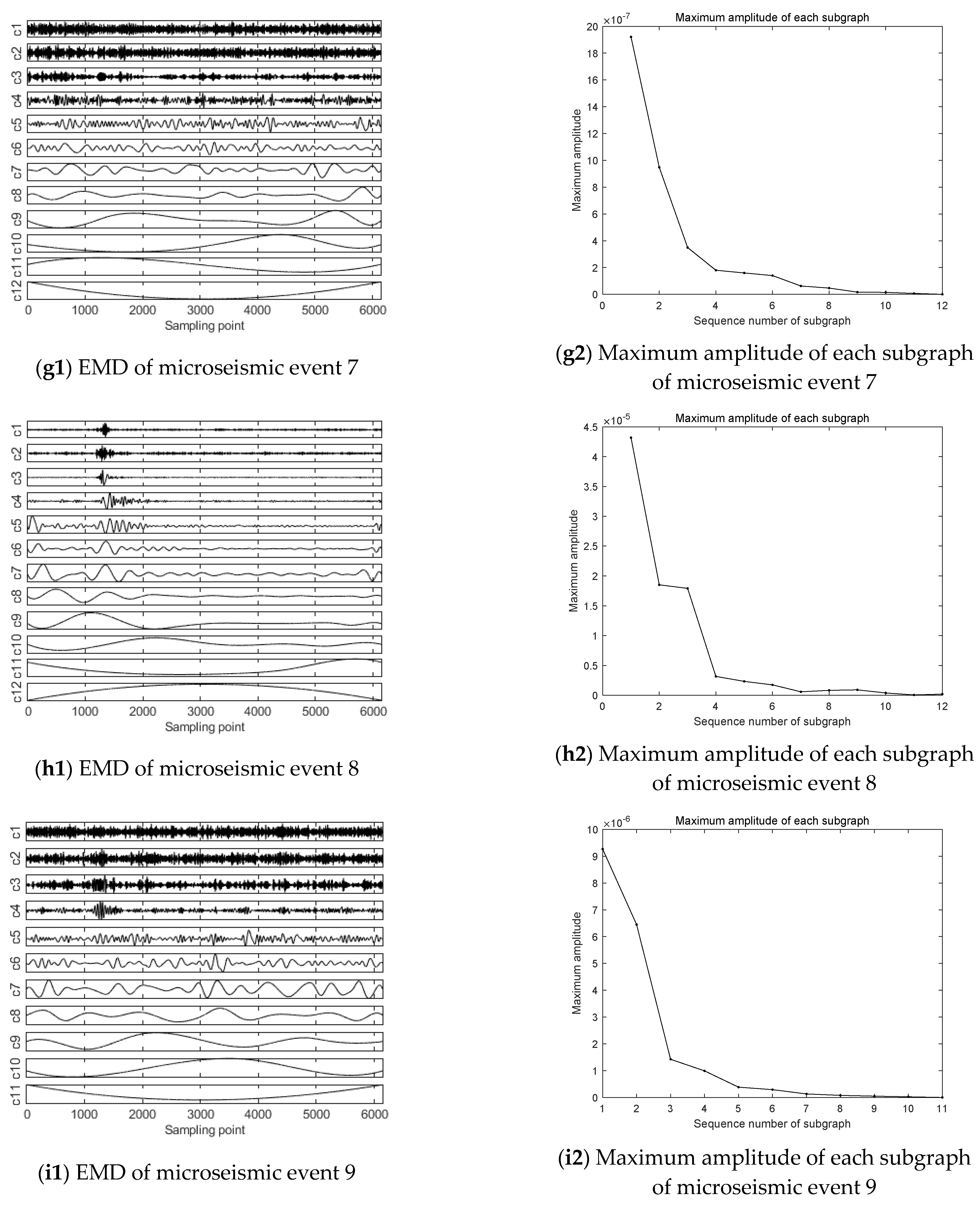 Ijerph 19 15698 g007c
