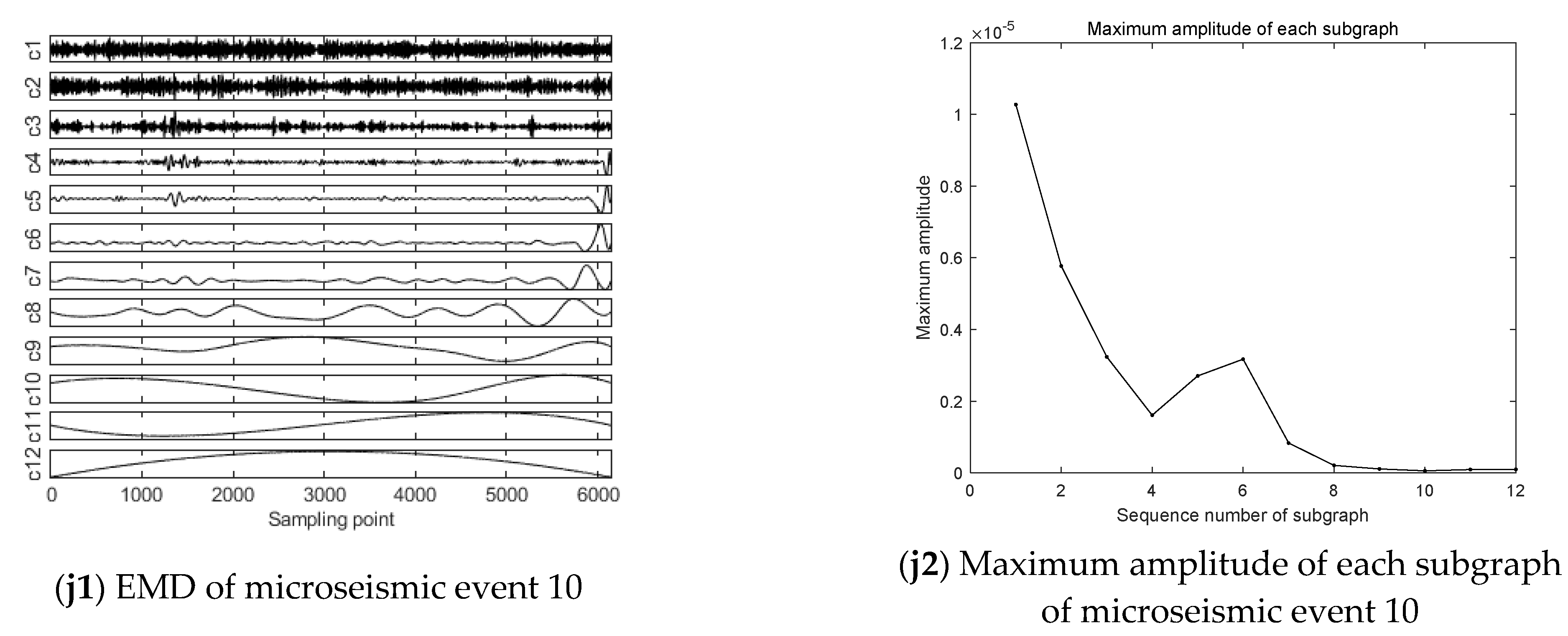 Ijerph 19 15698 g007d
