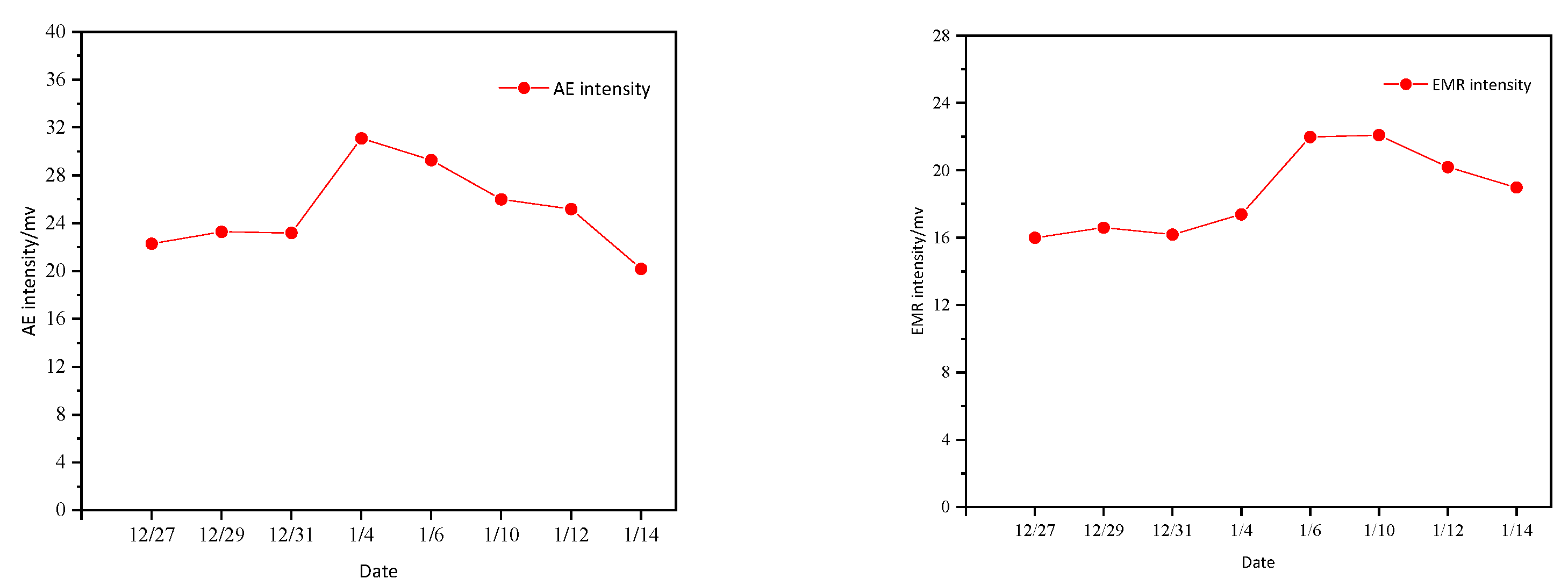 Ijerph 19 15698 g009