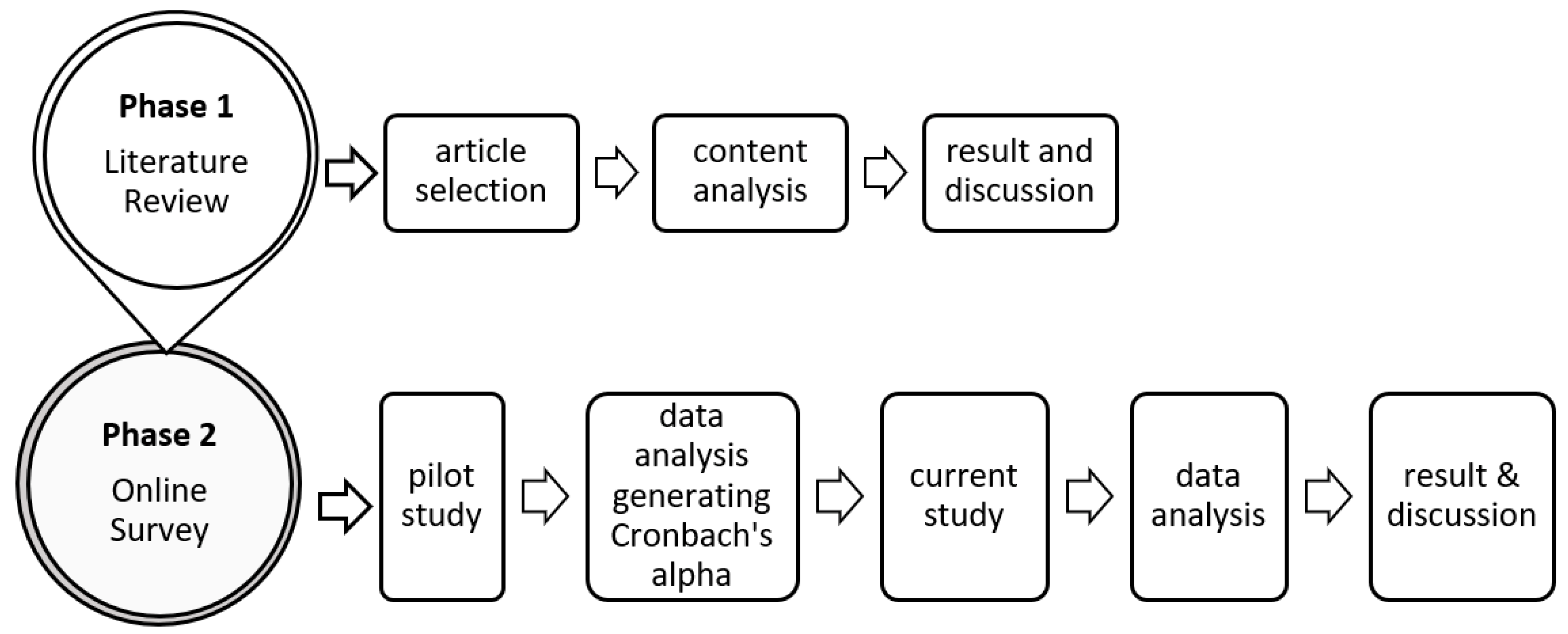 Ijerph 19 15701 g001 Ijerph 19 15701 g001