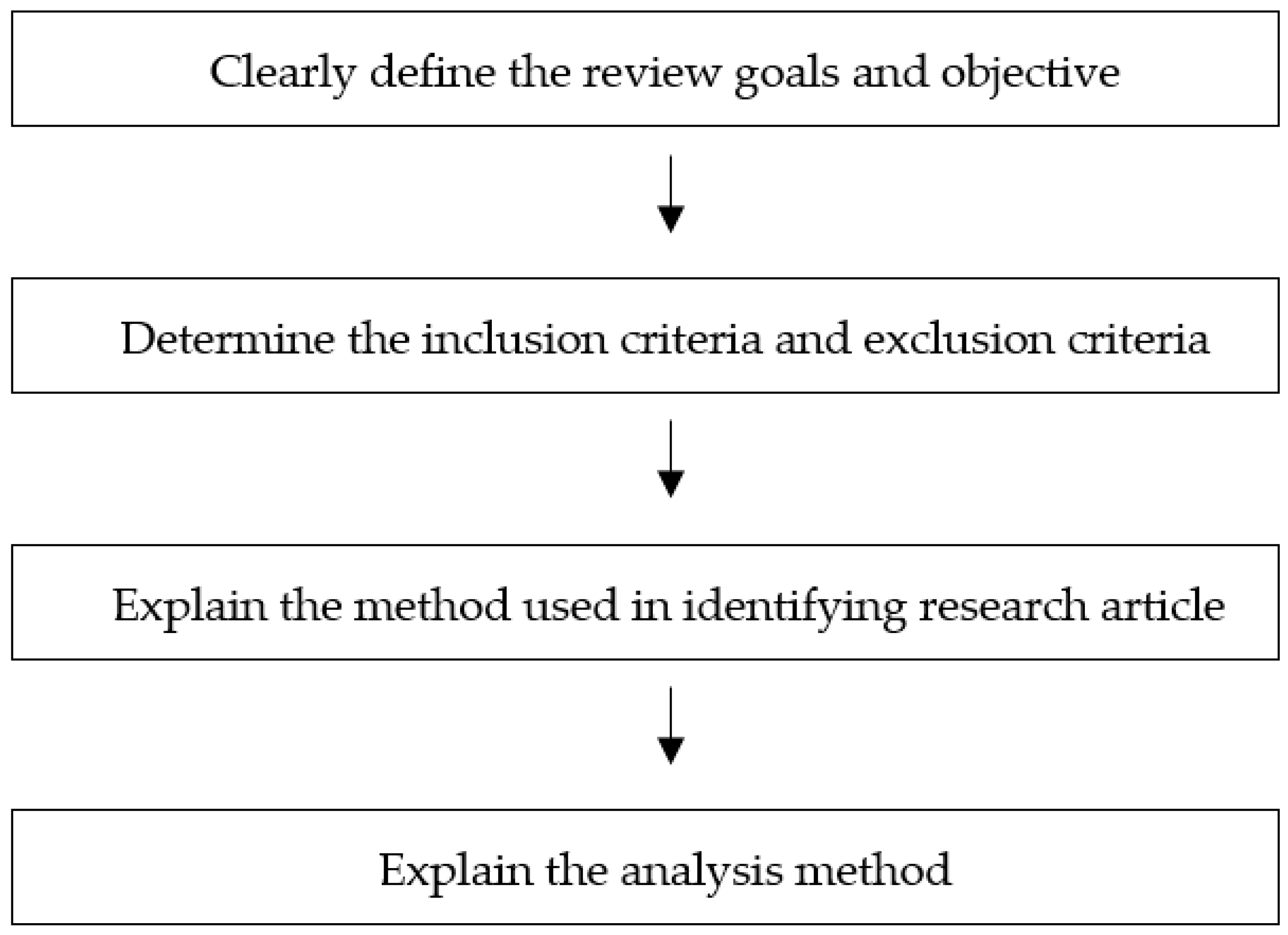 Ijerph 19 15701 g002 Ijerph 19 15701 g002