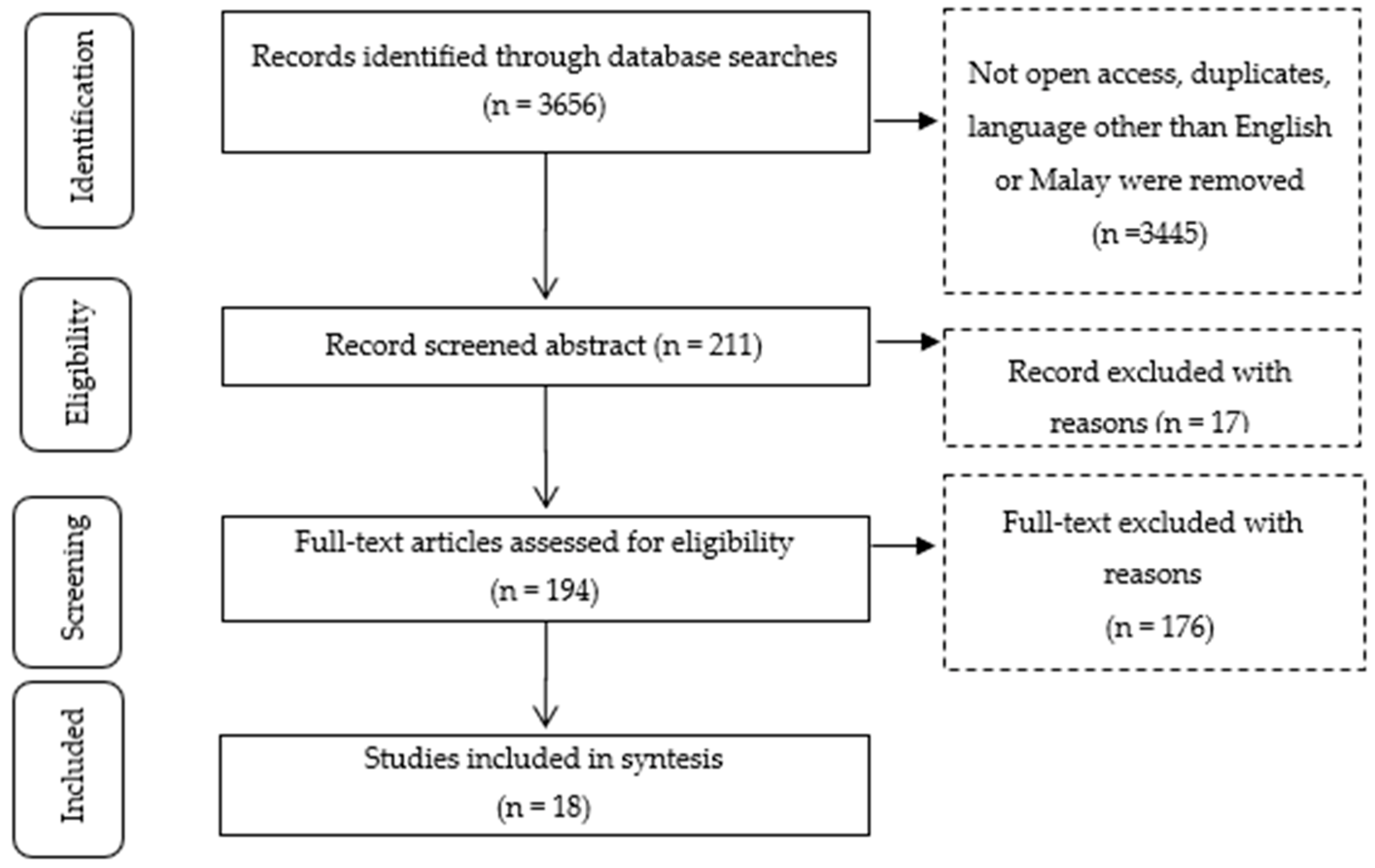 Ijerph 19 15701 g003 Ijerph 19 15701 g003