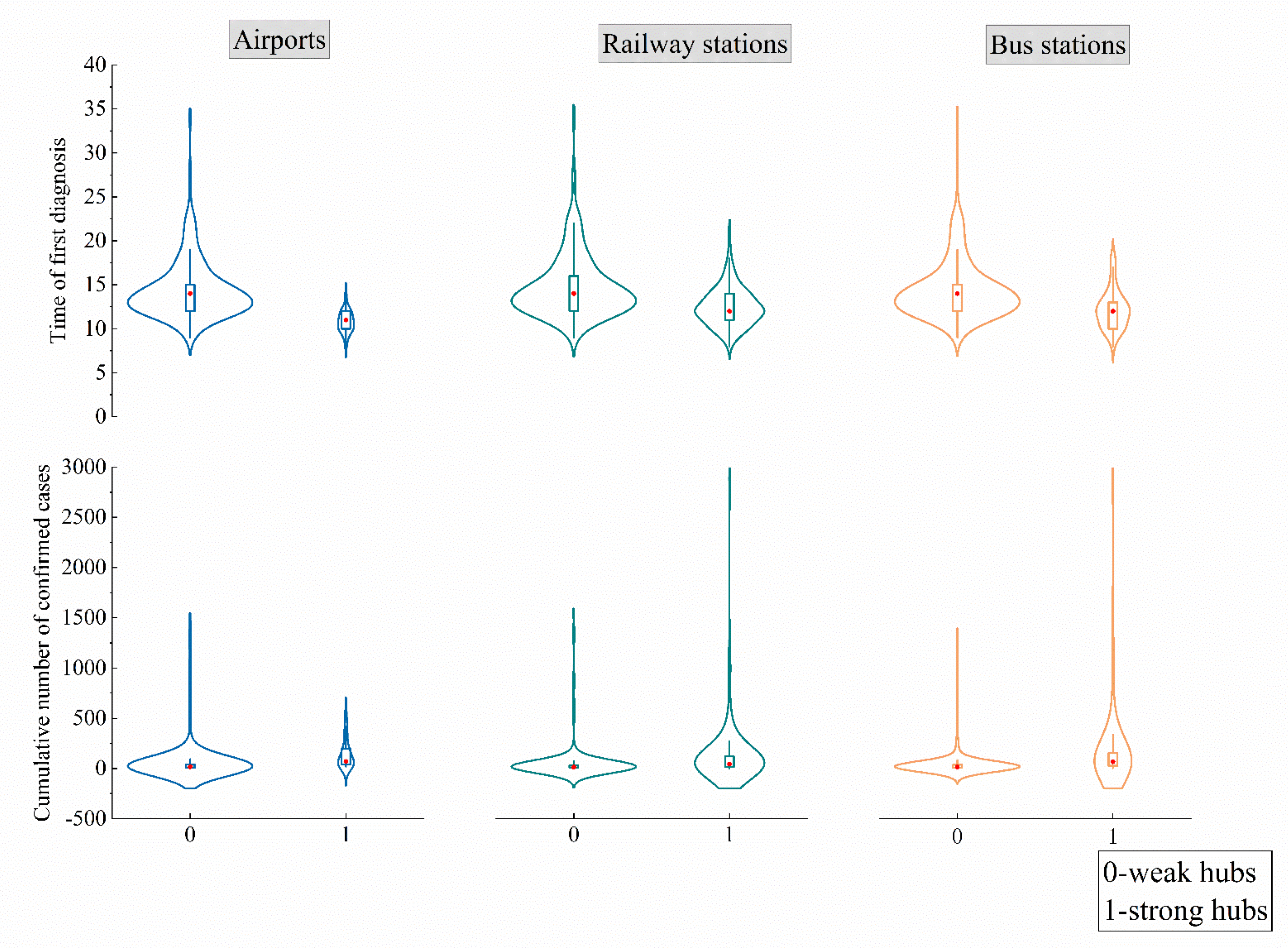 Ijerph 19 15705 g004 Ijerph 19 15705 g004