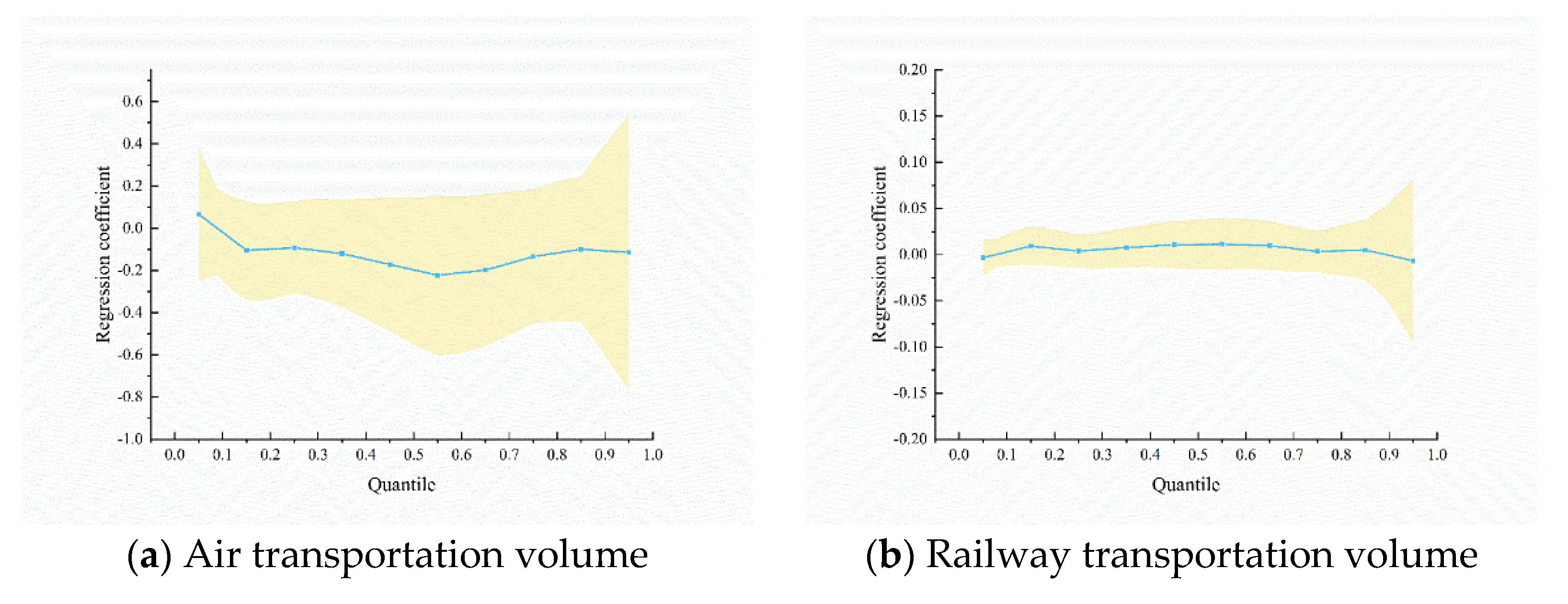 Ijerph 19 15705 g005a Ijerph 19 15705 g005a