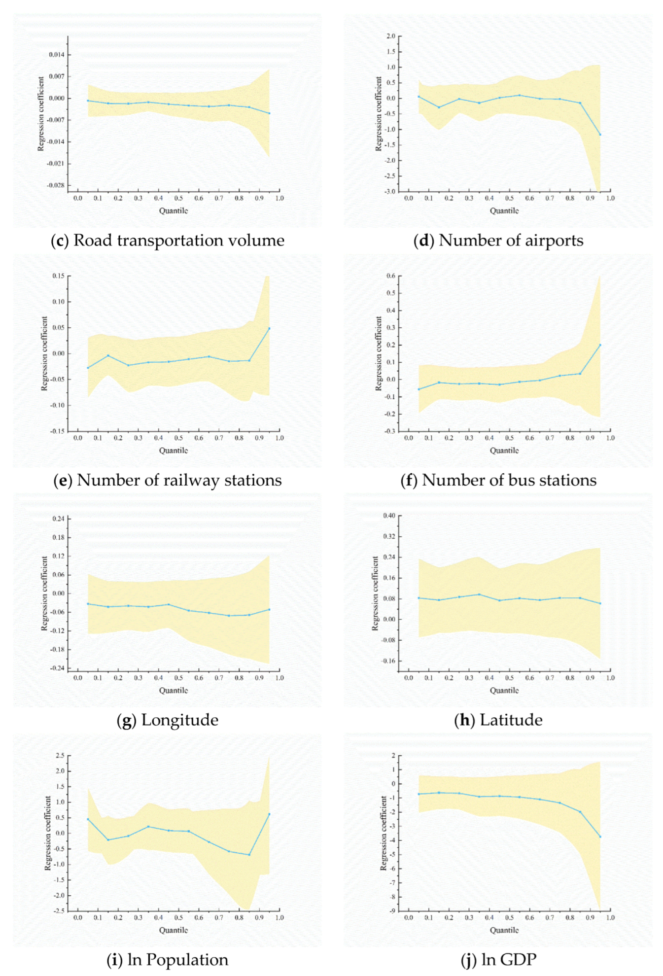Ijerph 19 15705 g005b Ijerph 19 15705 g005b