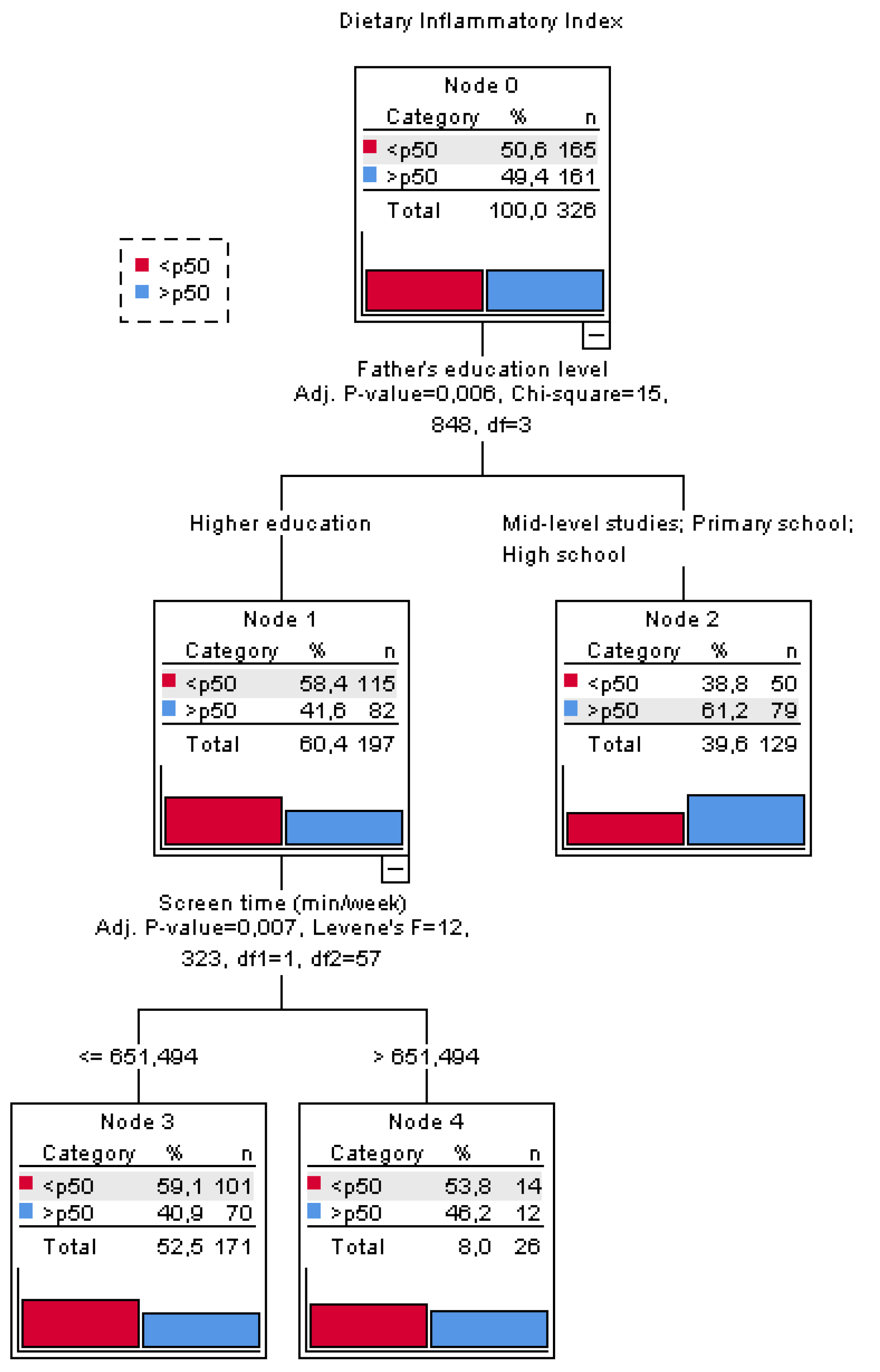 Ijerph 19 15706 g001