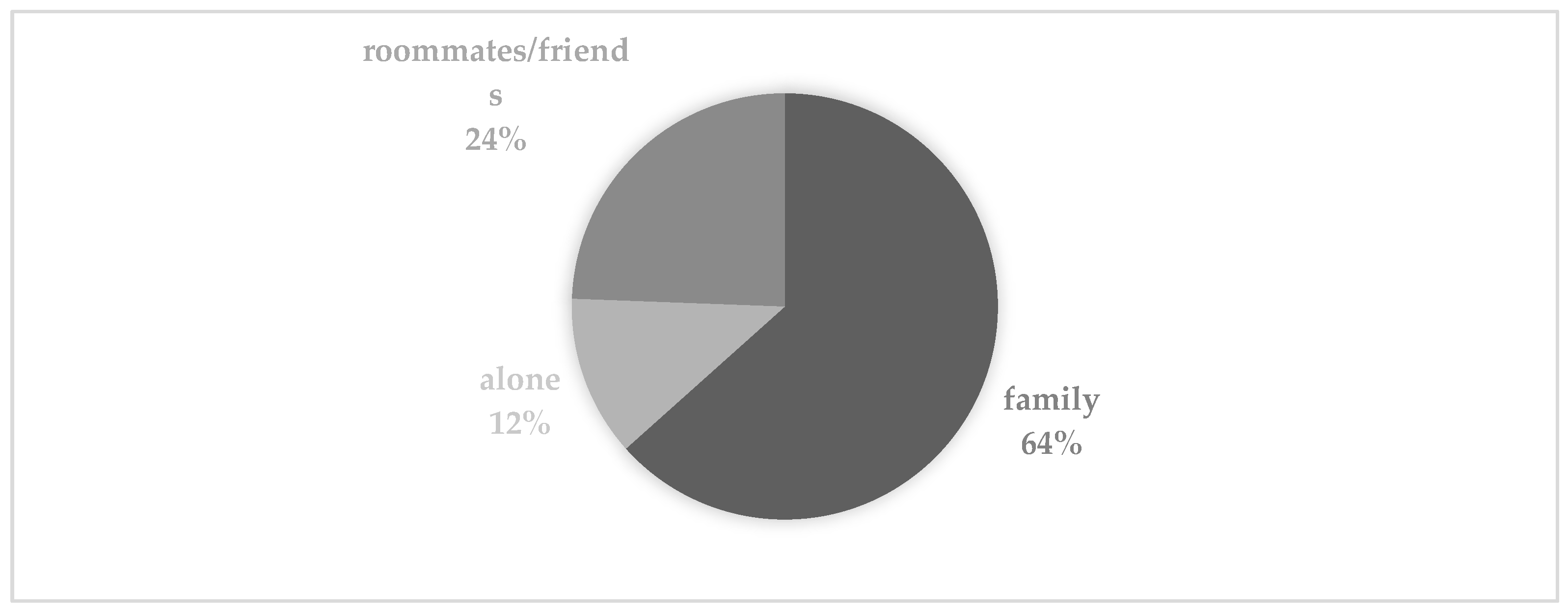 Ijerph 19 15708 g001