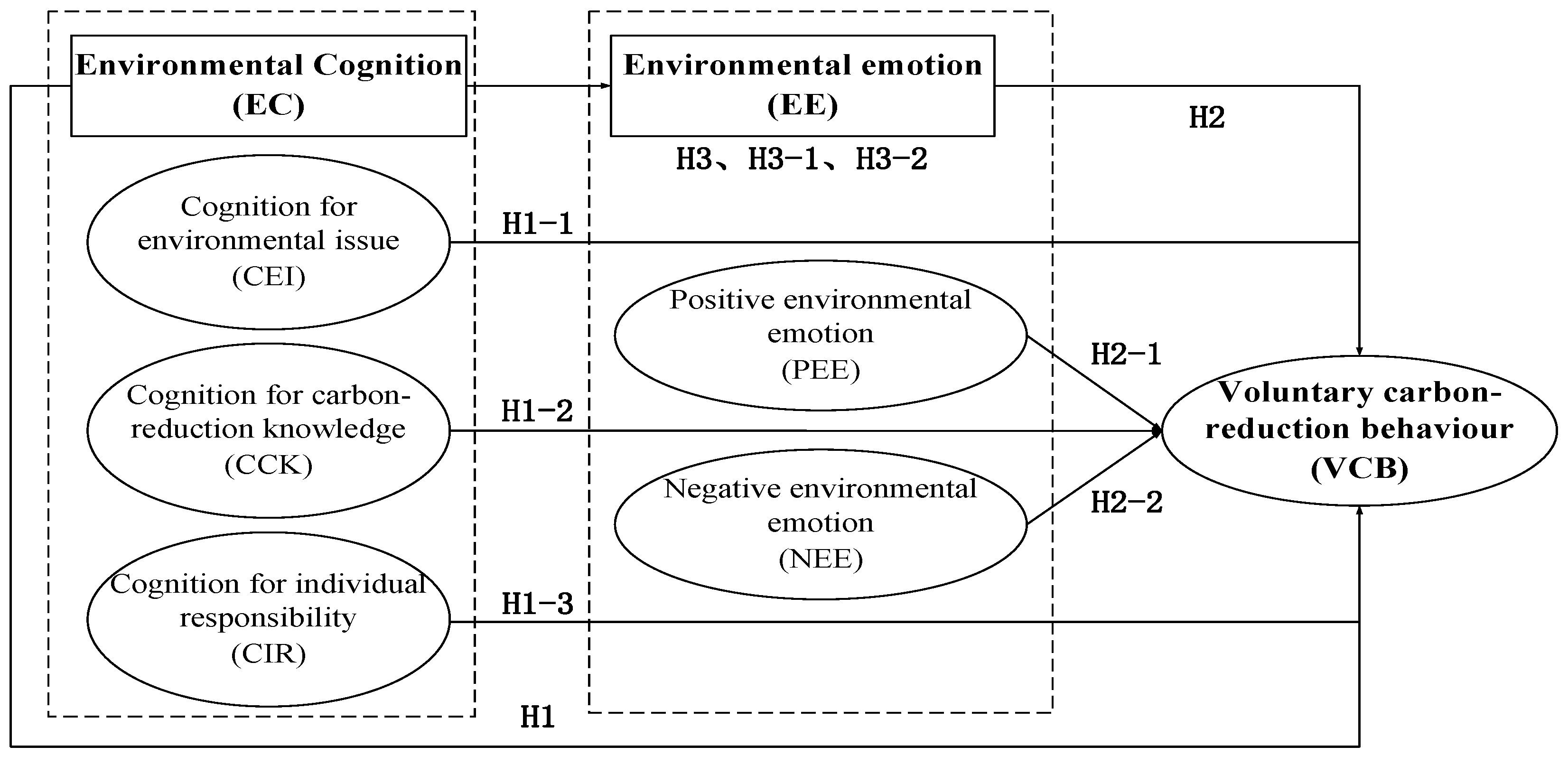 Ijerph 19 15710 g001