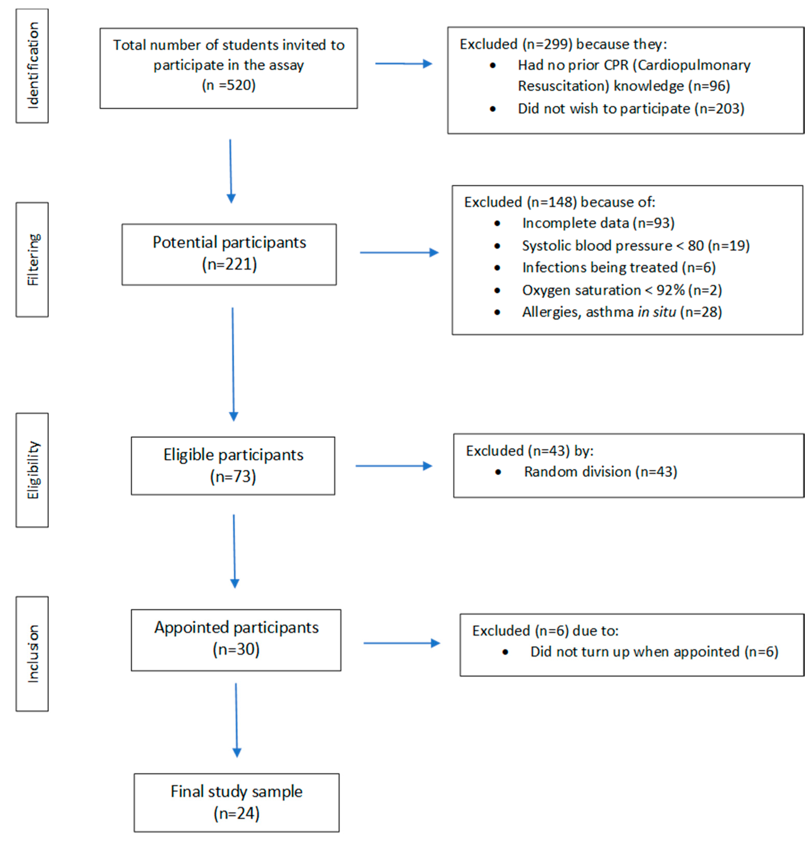 Ijerph 19 15713 g001