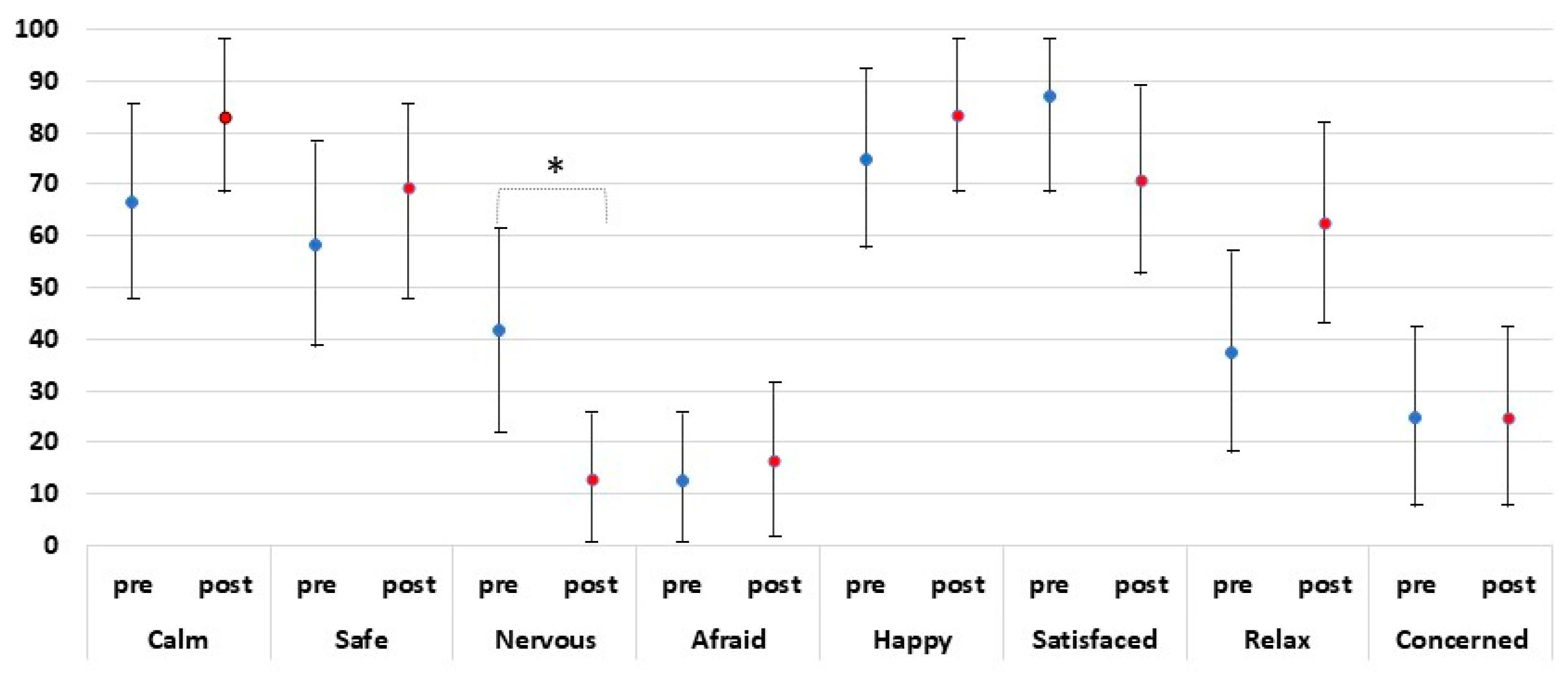 Ijerph 19 15713 g003