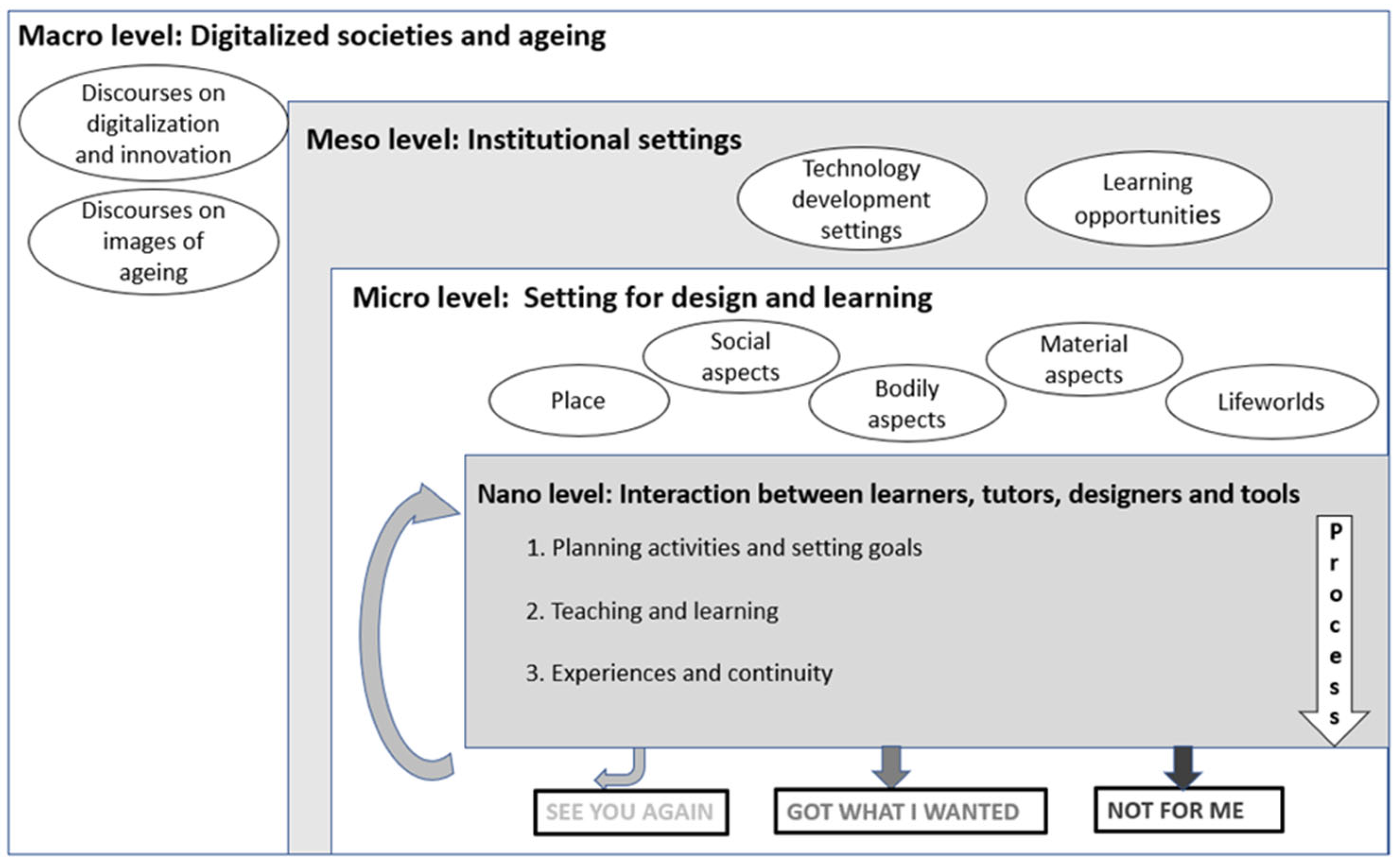 Ijerph 19 15714 g001 Ijerph 19 15714 g001