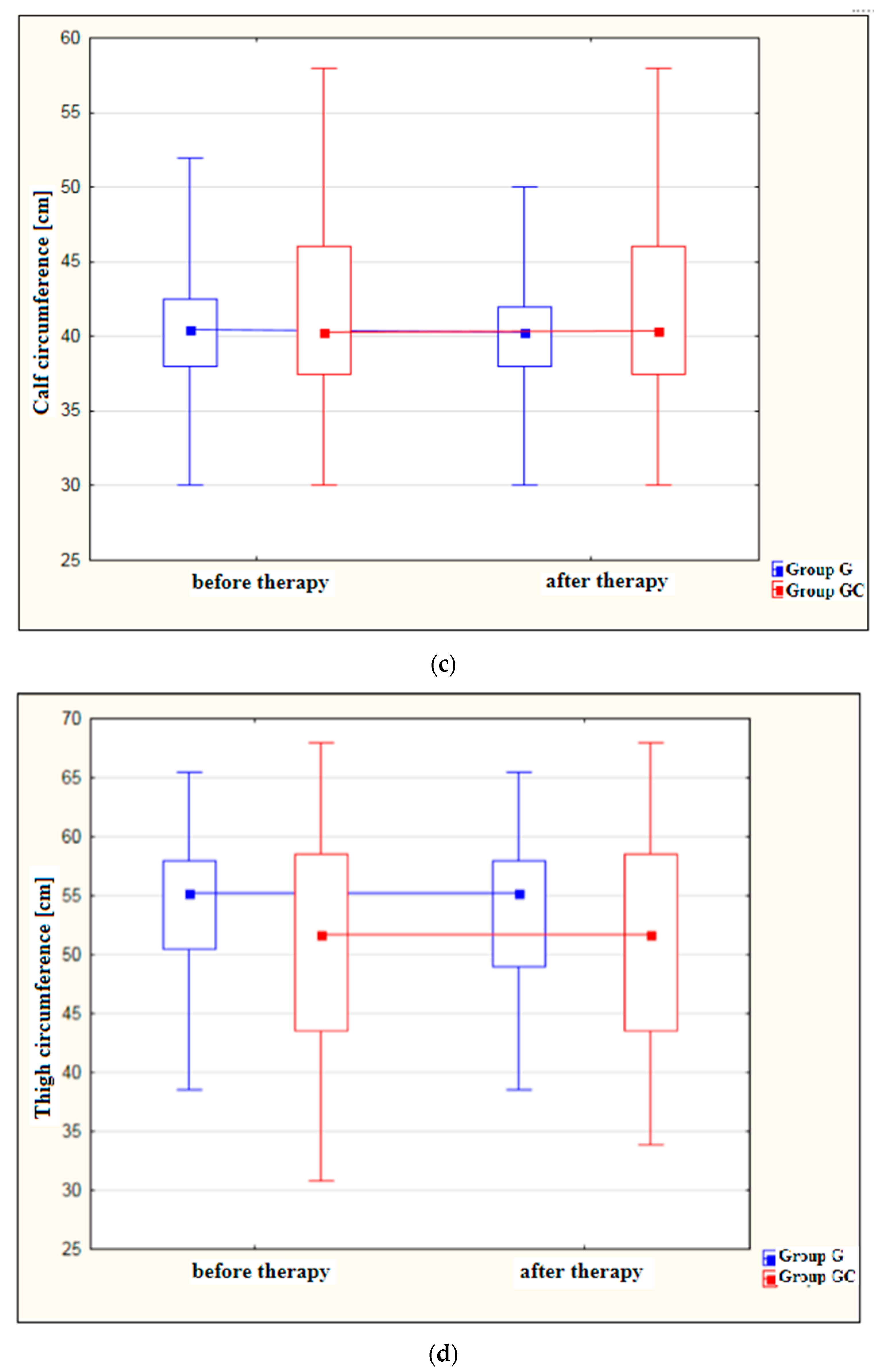 Ijerph 19 15715 g001b