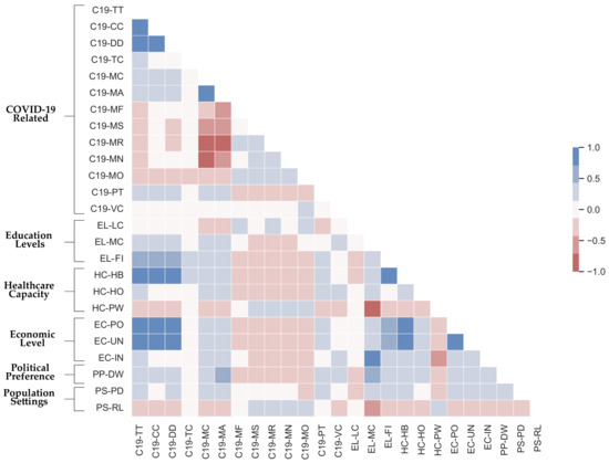 Ijerph 19 15716 g0a1
