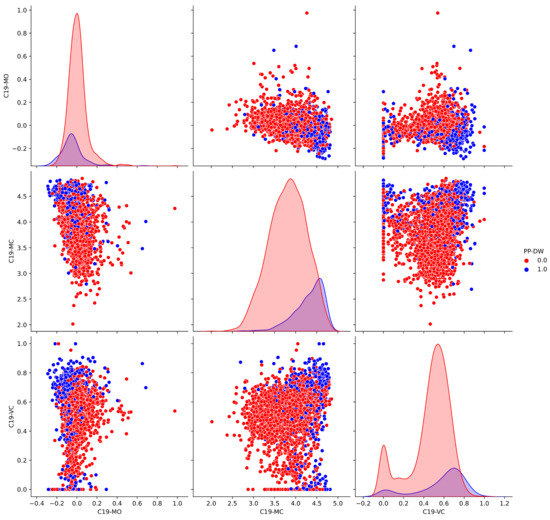 Ijerph 19 15716 g0a2